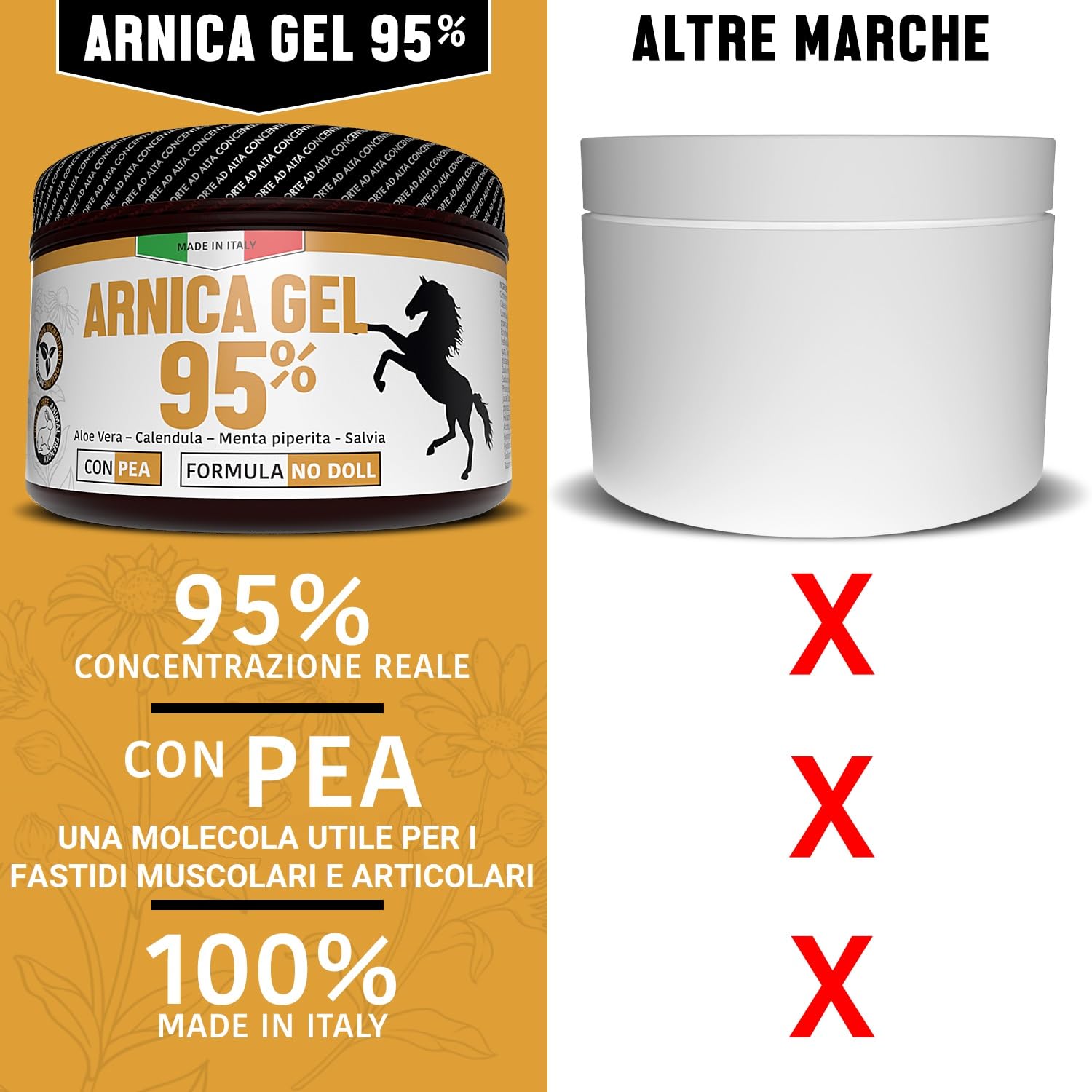Arnica Per Cavalli Uso Umano 95% con PEA 500ml | Arnica Gel Forte Con Calendula, Aloe Vera e Menta | Crema Arnica Forte 100% Naturale come Balsamo Cavallo | Per Massaggio Muscoli e Articolazioni
