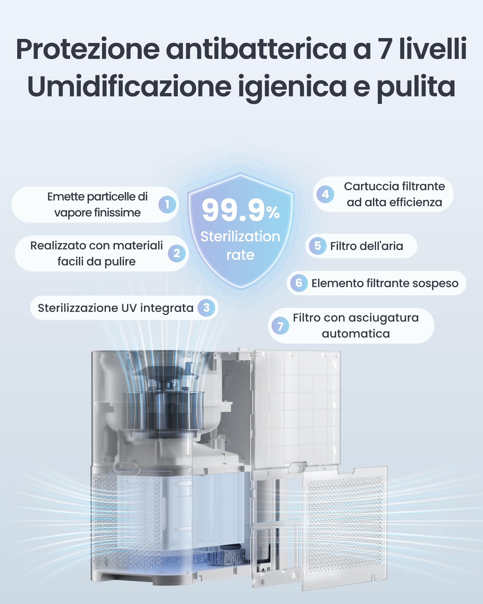 SwitchBot Umidificatore a vapore camera letto, 750ml/h, 4,5L stanze grandi, No nebbia No residui, Rabbocco dall'alto, Filtro lavabile, Silenzioso per bambini, Alexa, Google Home, HomeKit, Matter