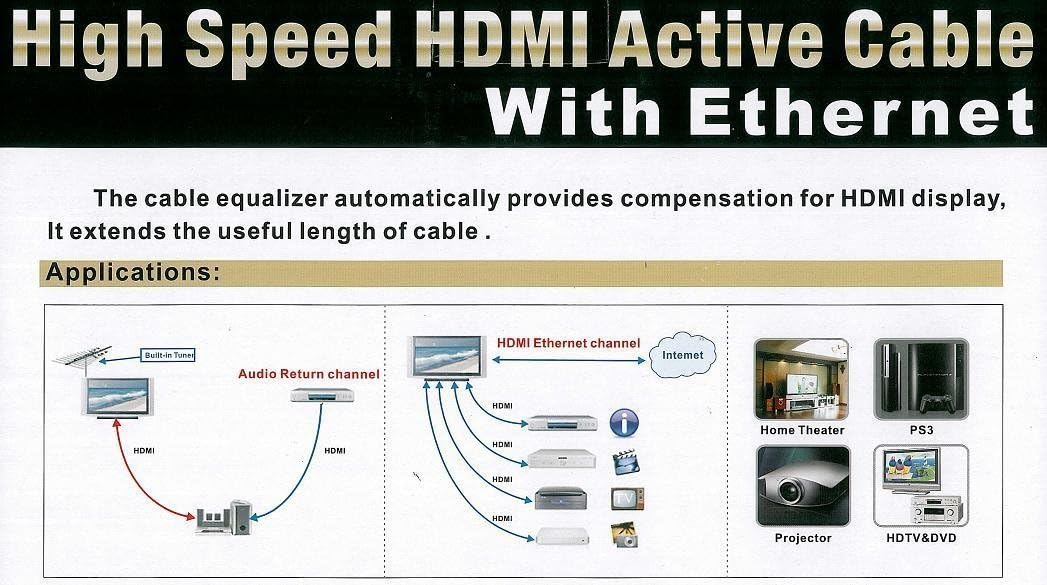 PTC 80ft (25m) Premium HDMI cable with Ethernet - Built-in Signal Amplifier to maintain signal integrity over long distance - Supports 4K video and 3D TV
