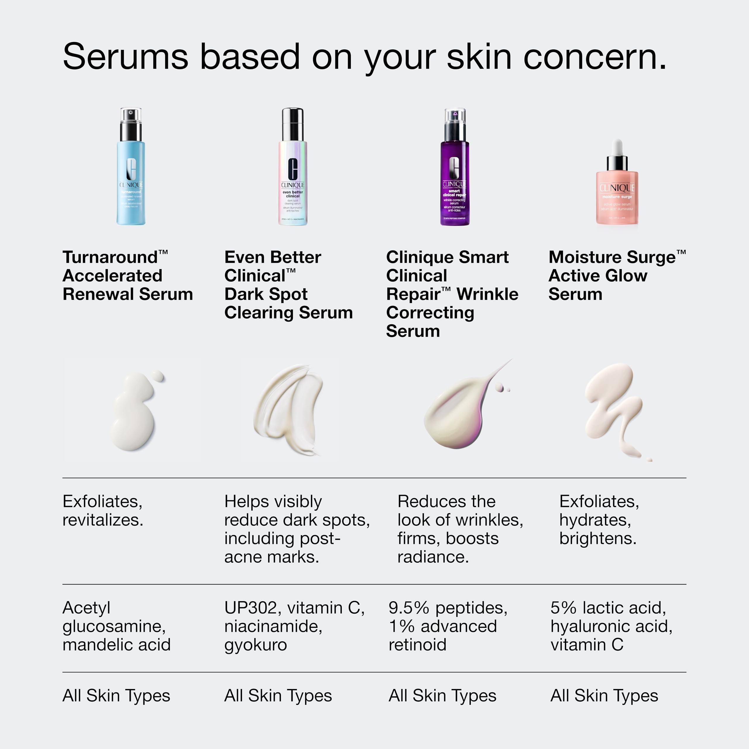 Clinique Turnaround Accelerated Renewal Face Serum For All Skin Types | Exfoliating + Smoothing, 1 Fl Oz