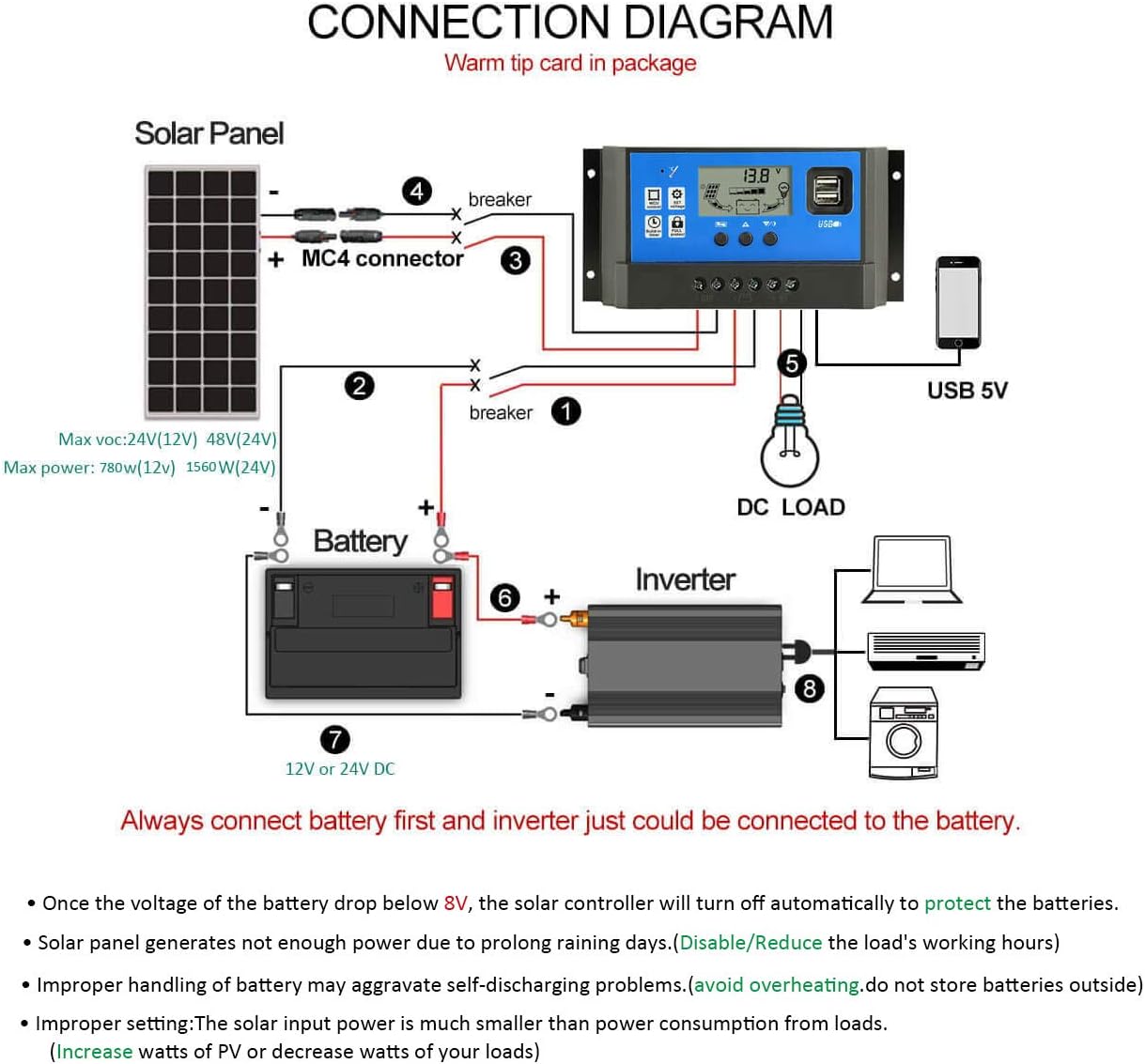 Solar Charge Controller Connection Diagram