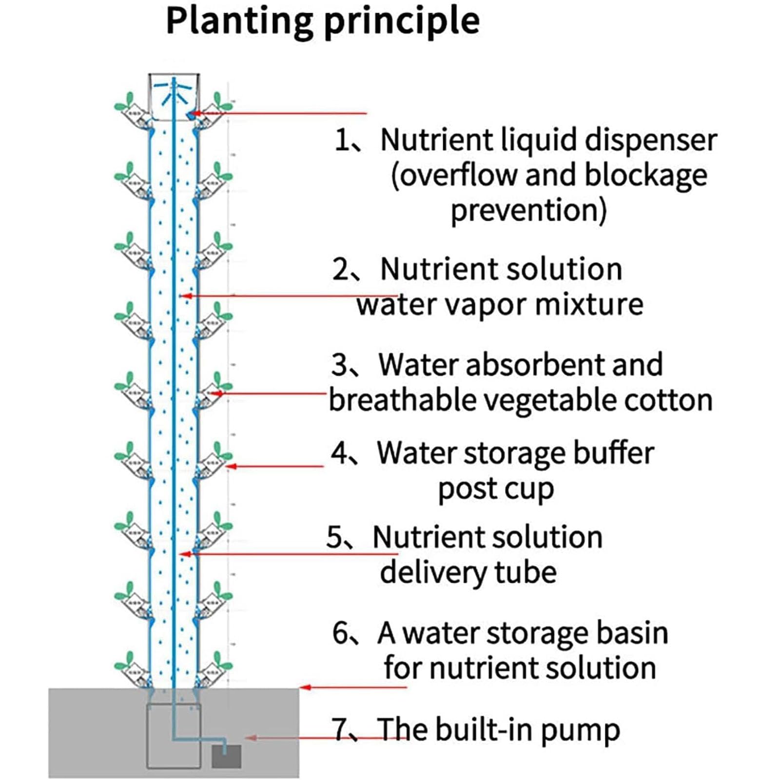 Sistema de cultivo hidropónico, torre hidropónica para hierbas, frutas y verduras, kit de cultivo aeropónico con bomba de hidratación, maceta de malla, temporizador para hierbas, frutas y verduras