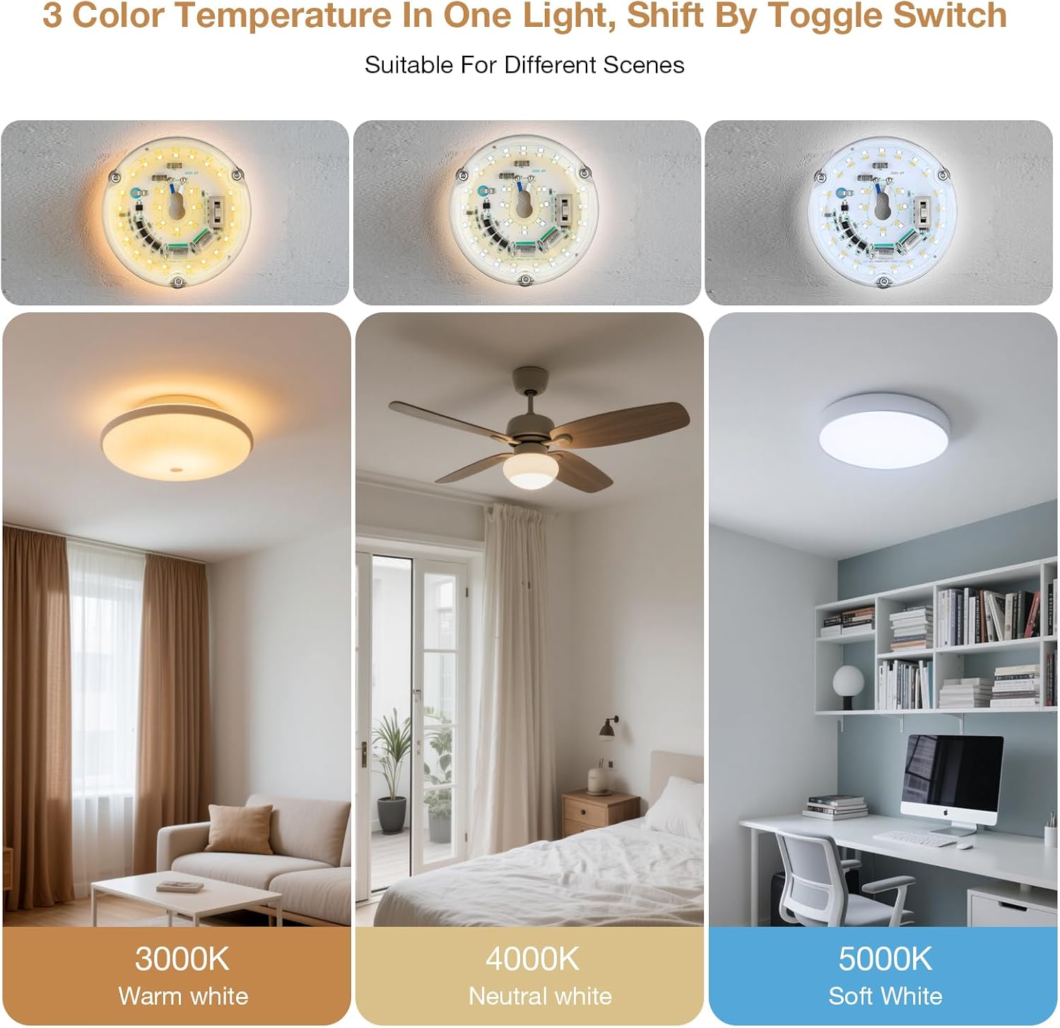 LED Ceiling Fan Light Retrofit Kit, 4 Inch, Ceiling Light Replacement kit Panel PCB Engine, 18W, 3CCT 3000K-4000k-5000K Shift by Toggle Switch 120V, ETL, 2200LM, CRI90, Dimmable