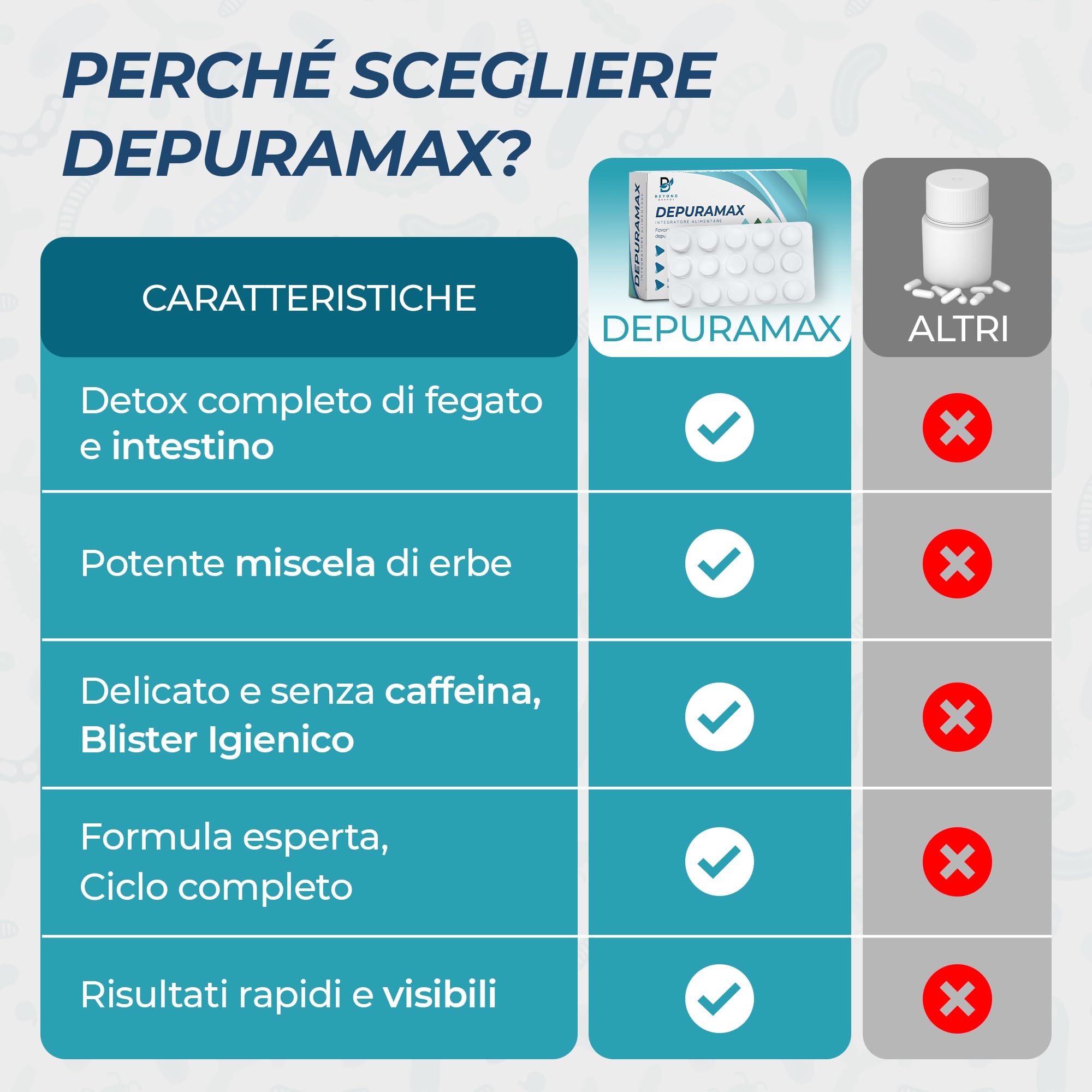 Detox Fegato ed Intestino Diuretico Drenante Forte con Bromelina Betulla Tarassaco Finocchio Centella Asiatica Orthosiphon Alta Efficacia e contro ritenzione Idrica Made in Italy