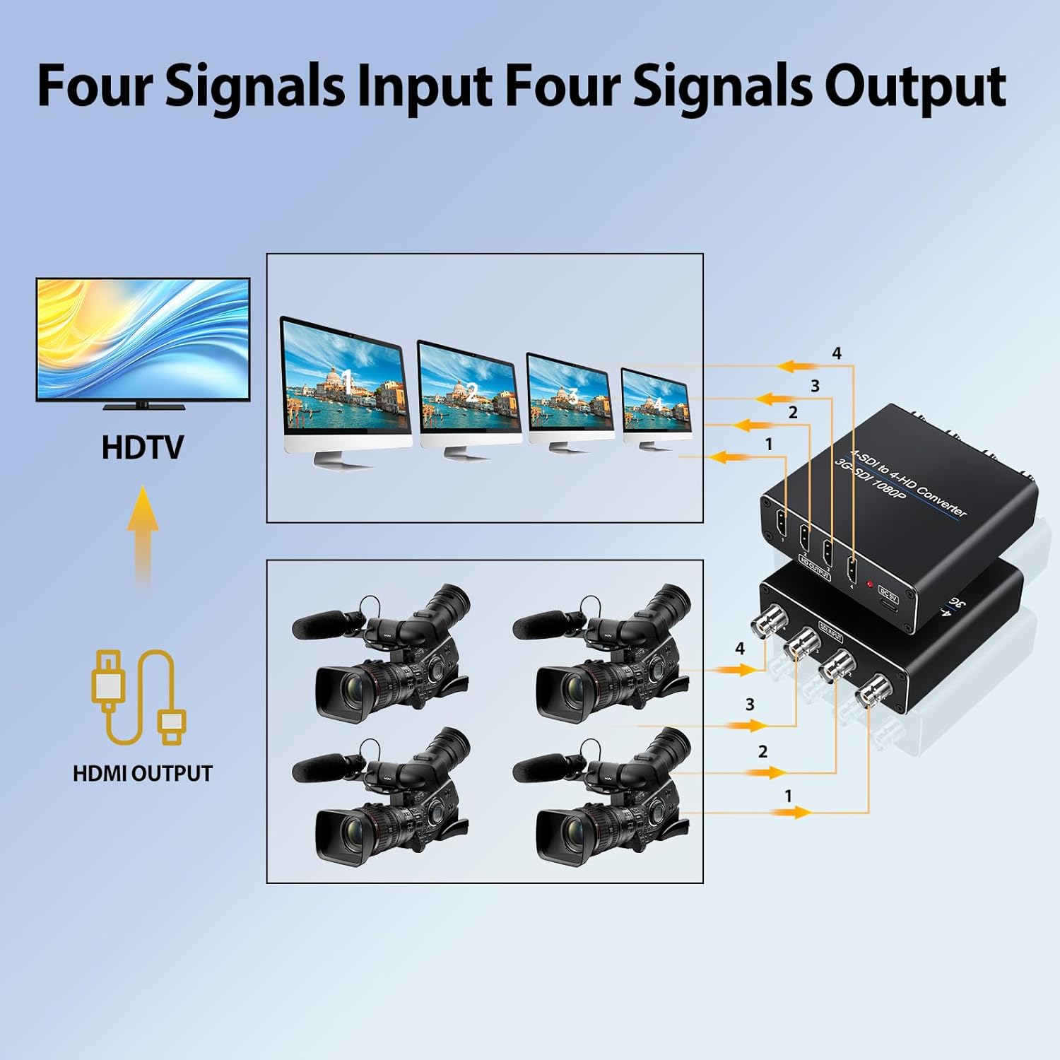 ACHAVE SDI to HDMI Video Converter, 4 sdi Input and 4 hdmi Output,4 in 4 Out,Black, Multi-Format Support, HD-SDI/3G-SDI Input, 1080p@60Hz Resolution, Long Distance Transmission