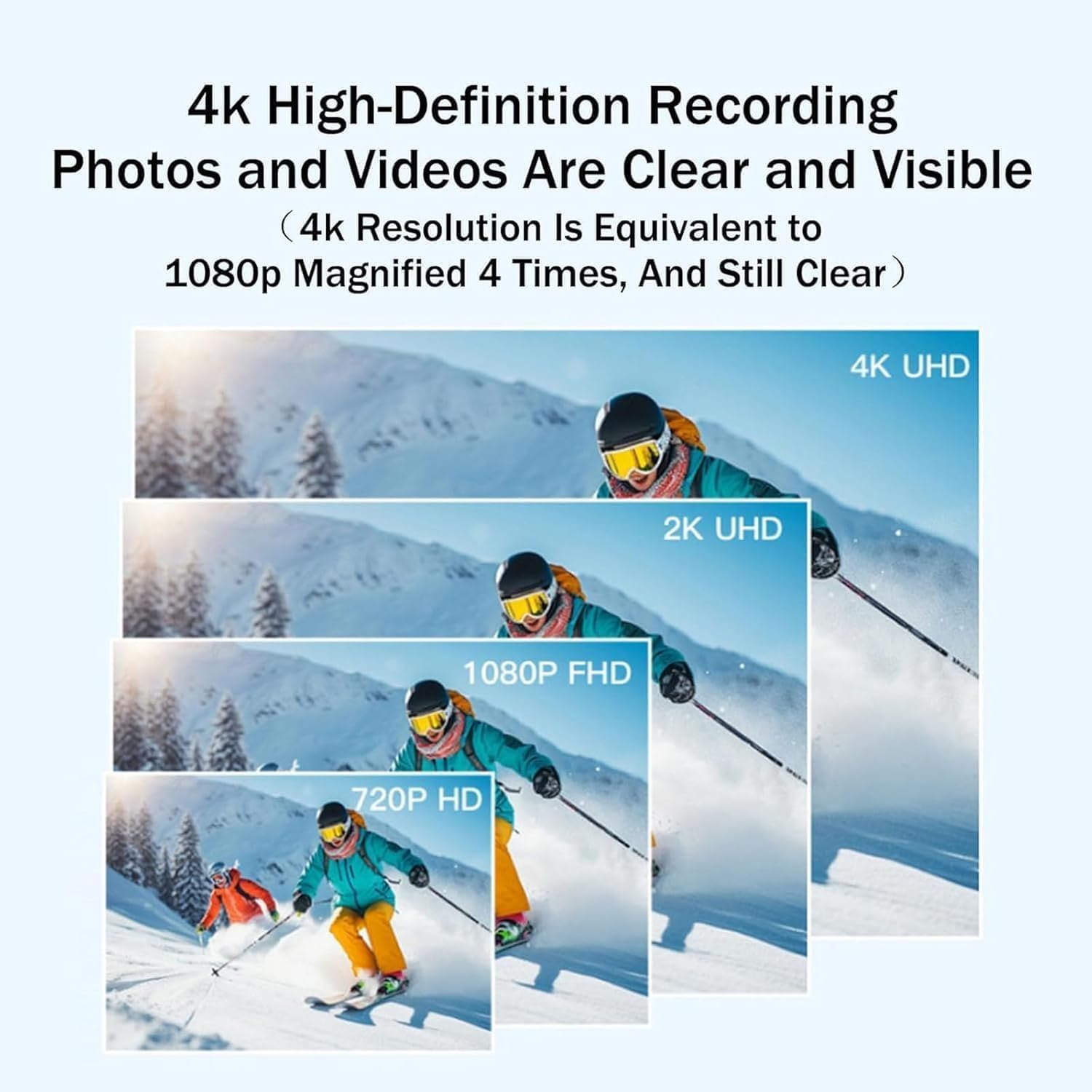 Comparison chart showing 4K UHD, 2K UHD, 1080p FHD, and 720p HD resolutions, illustrating that 4K resolution is equivalent to 1080p magnified 4 times and remains clear.