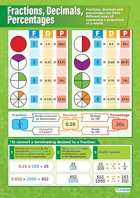 Fractions, Decimals, Percentages | Maths Charts | Gloss Paper measuring 594 mm x 850 mm (A1) | Math Charts for the Classroom | Education Posters by Daydream Education
