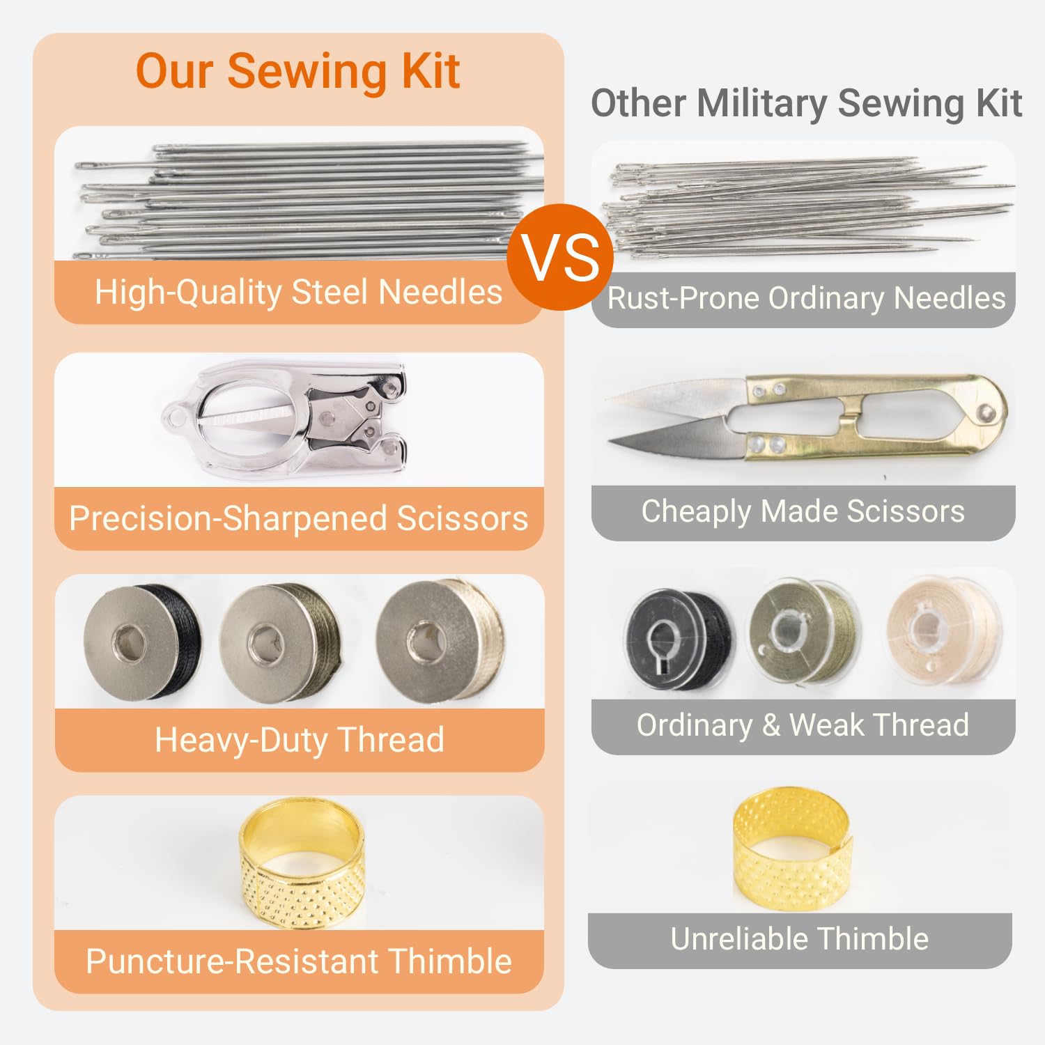 Kit de costura militar, kit de costura de supervivencia de lujo para hombres o mujeres, mini herramientas de costura de reparación con cierre de cremallera en funda de nailon duradera, portátil para