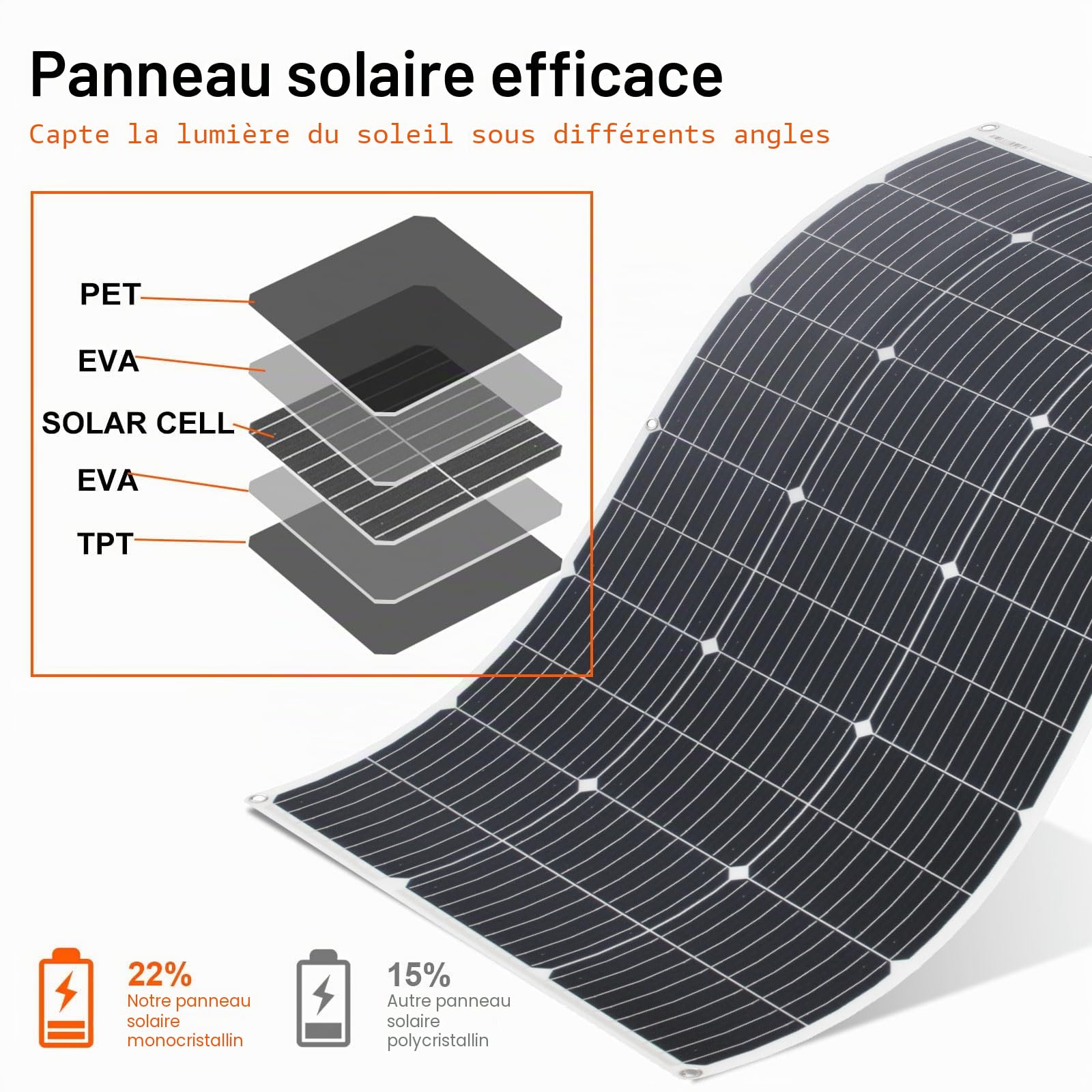 Kit Panneau Solaire Flexible 100W avec régulateur charge pour batteries 12V