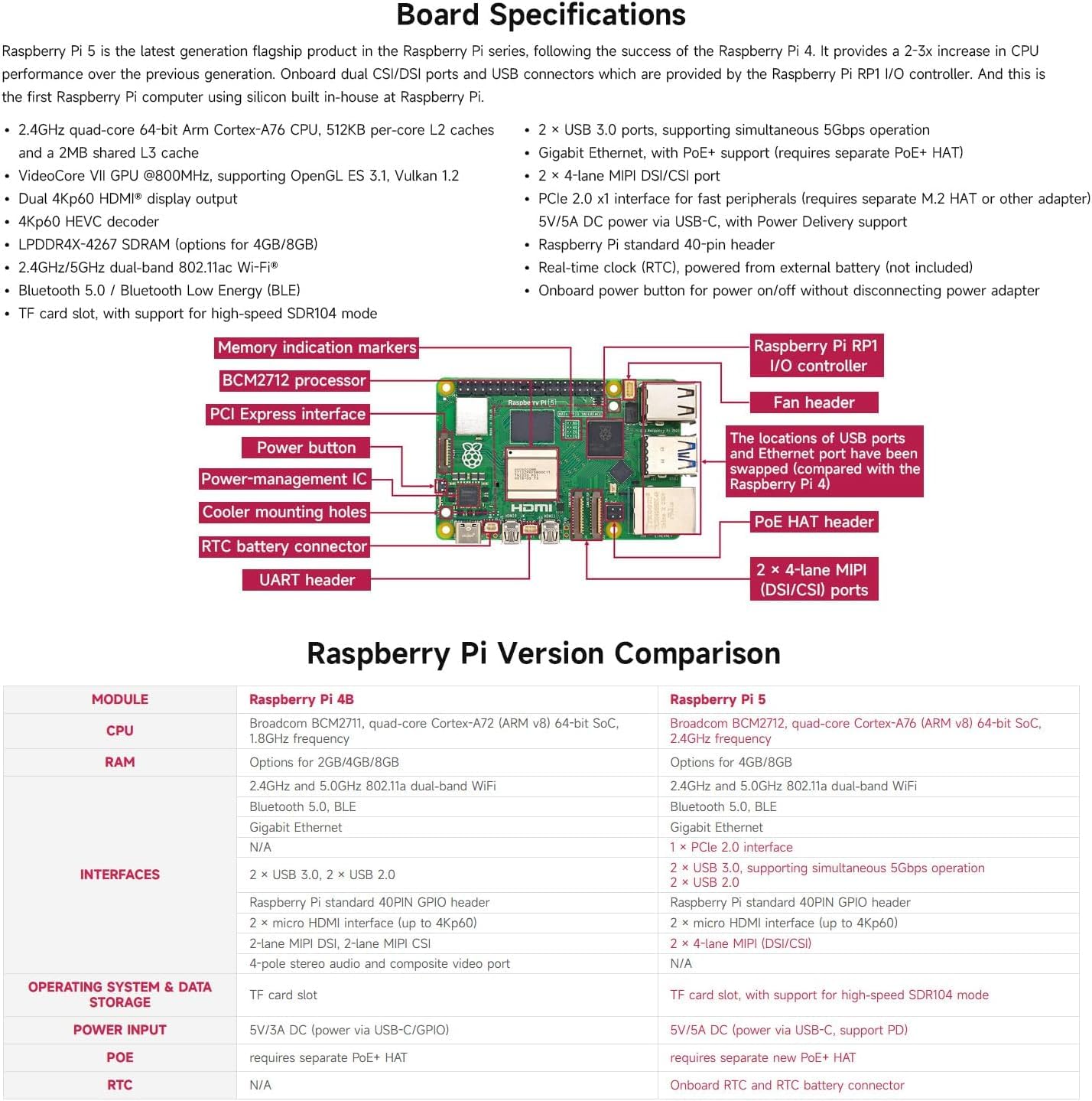 ベアボーン・キット Raspberry pi 5 4GB Raspberry Pi 5 Essential Kit - 4GB - SparkFun Electronics