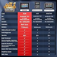 Vista 3 de Autel MaxiCheck MX900, 2023 Herramienta de escaneo bidireccional con más de 40 reinicios, nivel superior de MK808 MX808 MK808BT, escáner OBD2