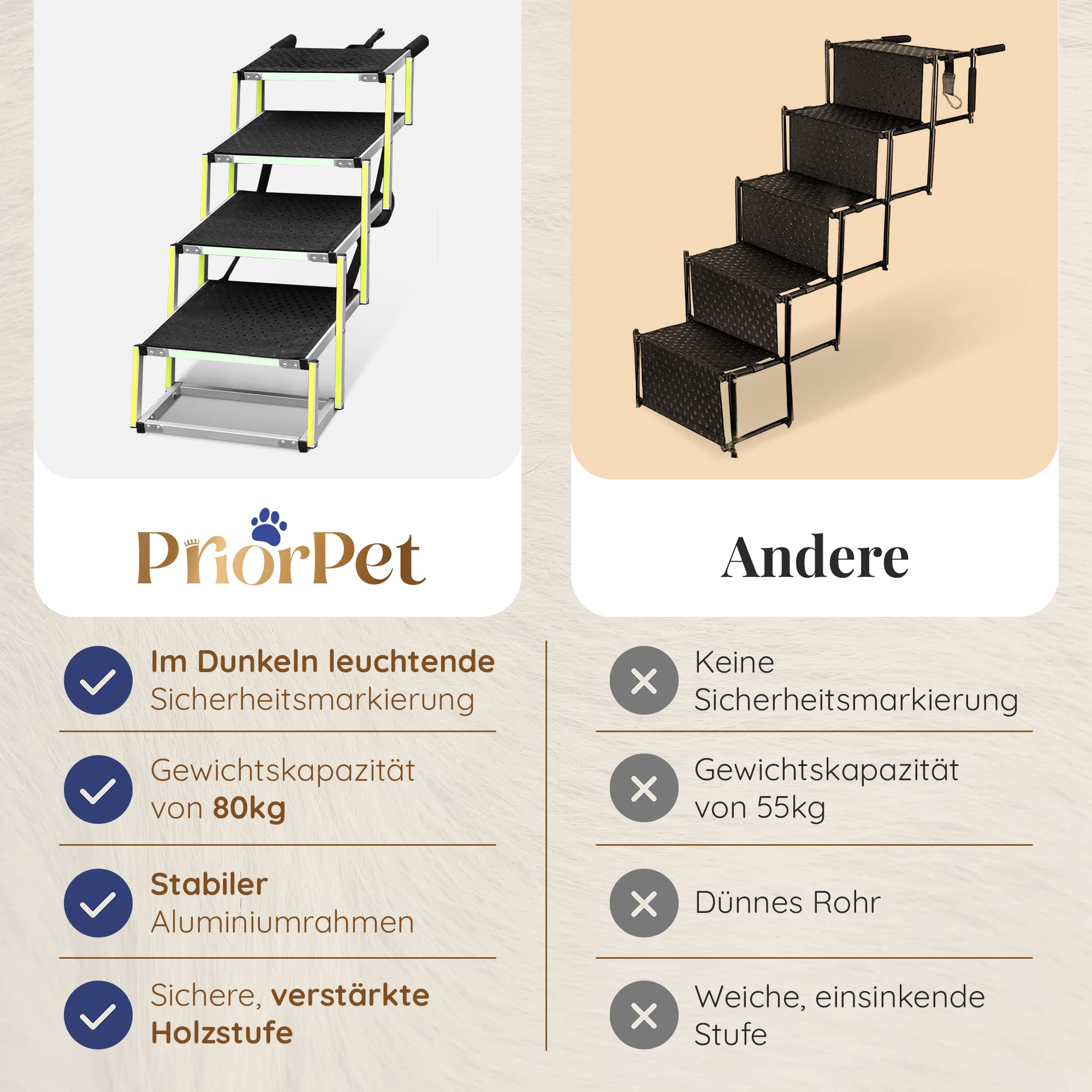 Hundetreppe Auto Klappbar - Hundetreppe Große Hunde - Leuchtende Leitmarkierung - Gelenkschonende Einstiegshilfe Auto Hund - Hundeleiter Faltbar mit Anti-rutsch Einsatz - 77kg Tragkraft - 4 Stufen