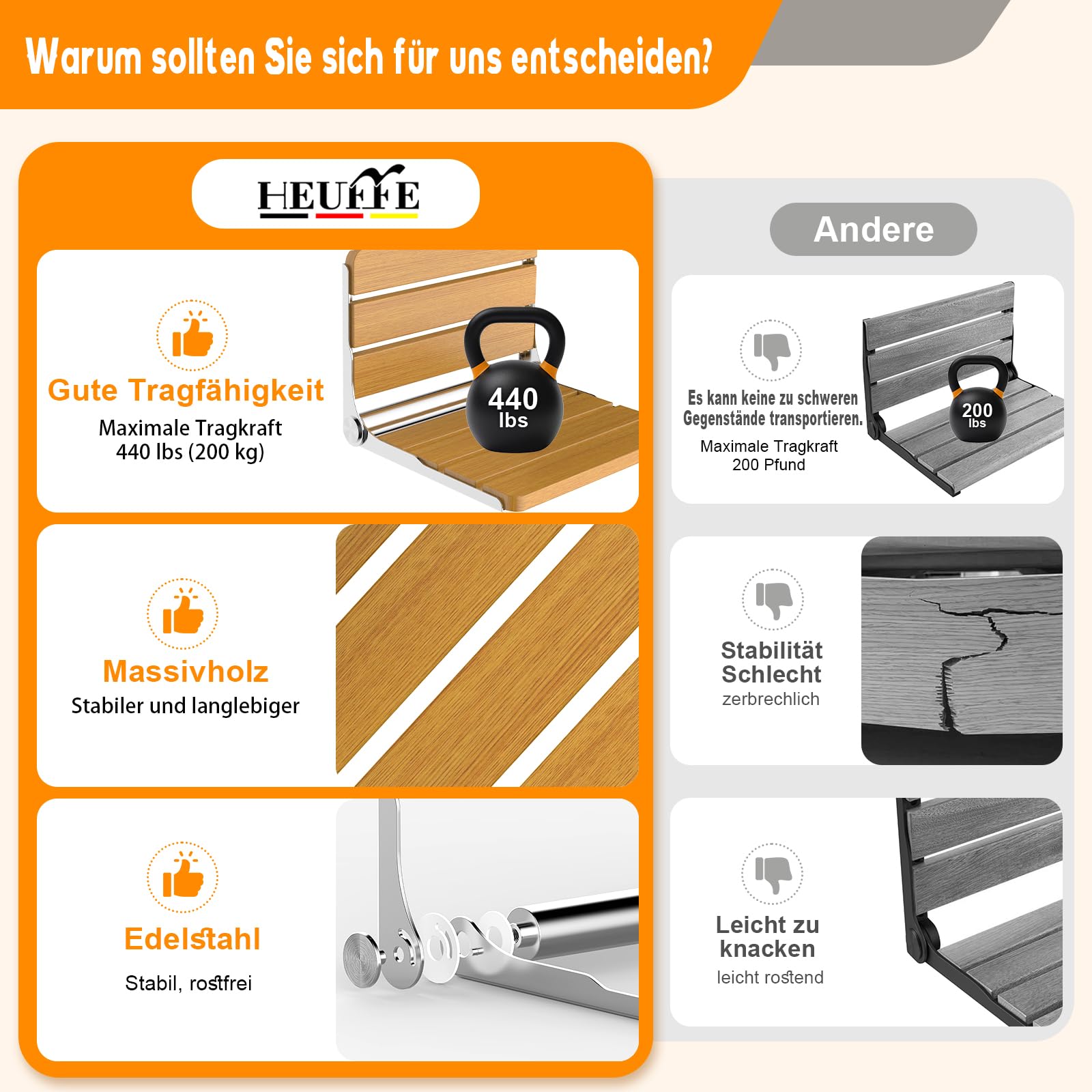 Asiento Ducha Plegable Madera Pared Montada, Silla Abatible Ducha Montado en la Pared ，Taburete Baño Banqueta Ducha para Personas Mayores Minusvalidos Adultos