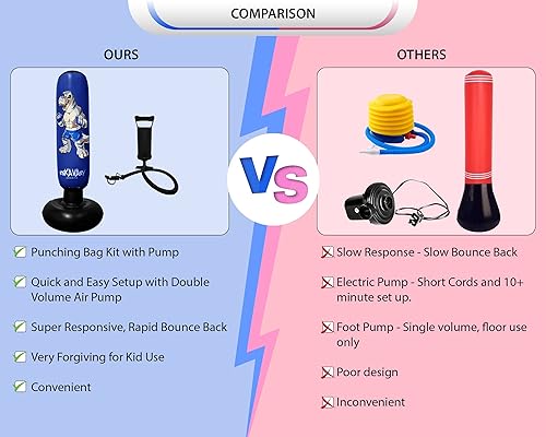 Miniatura 4 de Kit de saco de boxeo de dinosaurio para niños con bomba y kit de reparación, kit de saco de boxeo inflable de 5 pies y 3 pulgadas con bomba y kit de
