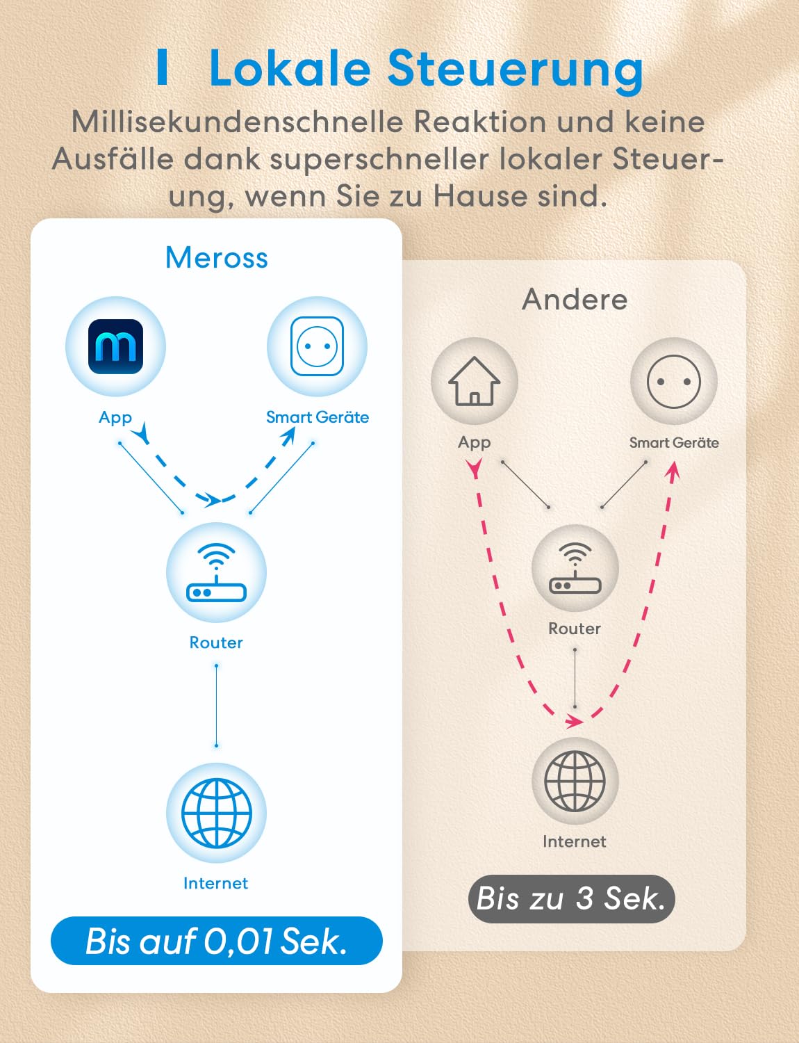 Meross Inteligentna wtyczka z monitorem zasilania, wtyczka Bluetooth Alexa 16A ze zdalnym sterowaniem i głosem, timer, wtyczka WiFi kompatybilna z Alexa, Google Home i SmartThings, 2 szt