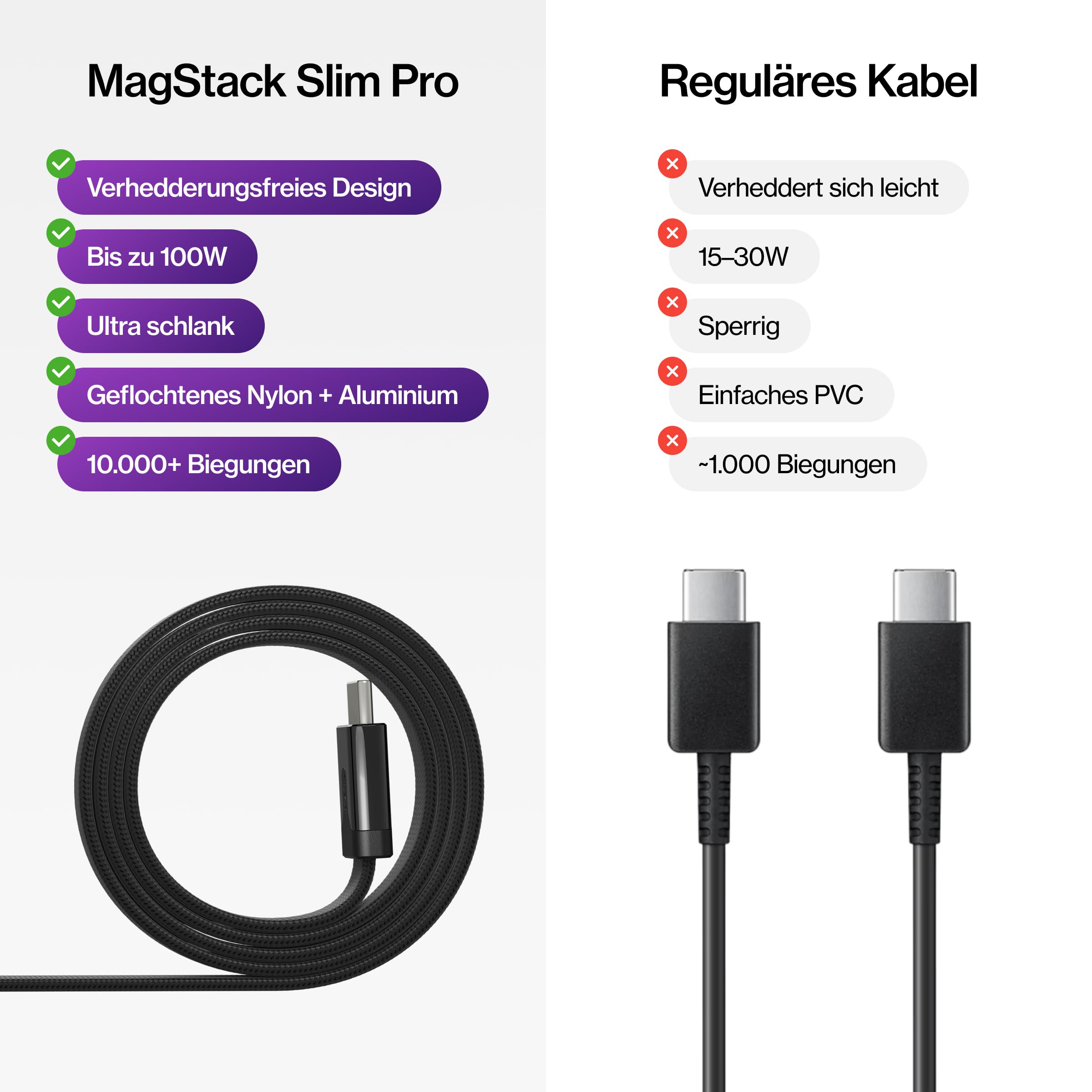 Statik MagStack Pro USB-C auf USB-C Kabel 3er-Pack, magnetisches Anti-Verhedderungs Flachkabel, Schnelllade-Ladekabel, kompatibel mit iPhone 16 Pro Max, iPhone 15, Galaxy S24 Ultra, 100W, je 1 m