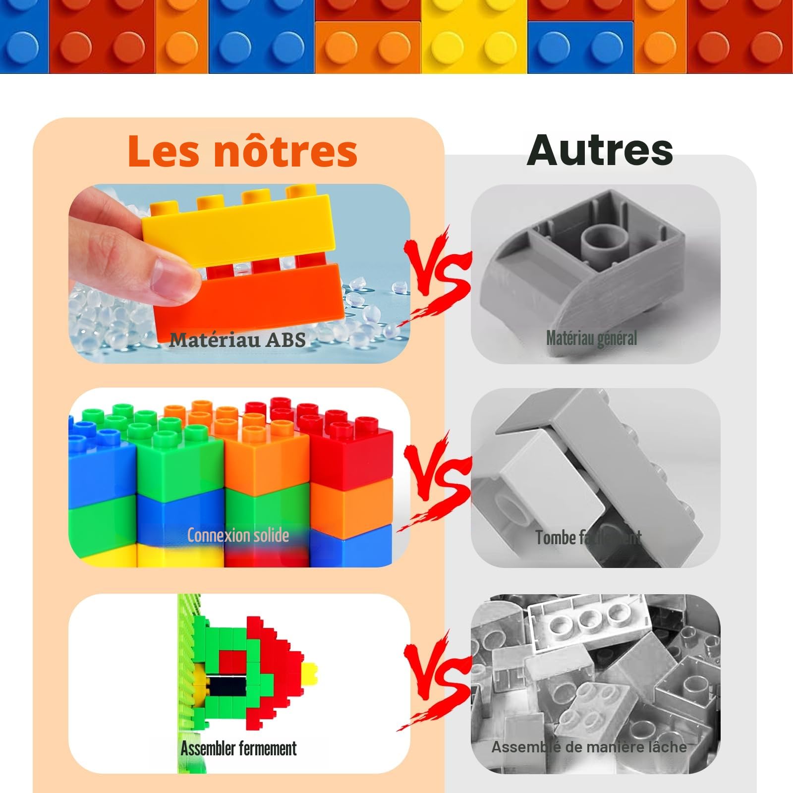 Blocs de Construction – 150 Pièces – Compatible avec Duplo – Grandes Briques ABS Sécurisées – Jouet Éducatif Enfant 3 4 5 6 Ans – Créativité et Apprentissage – Multicolore 2x2 & 2x4.