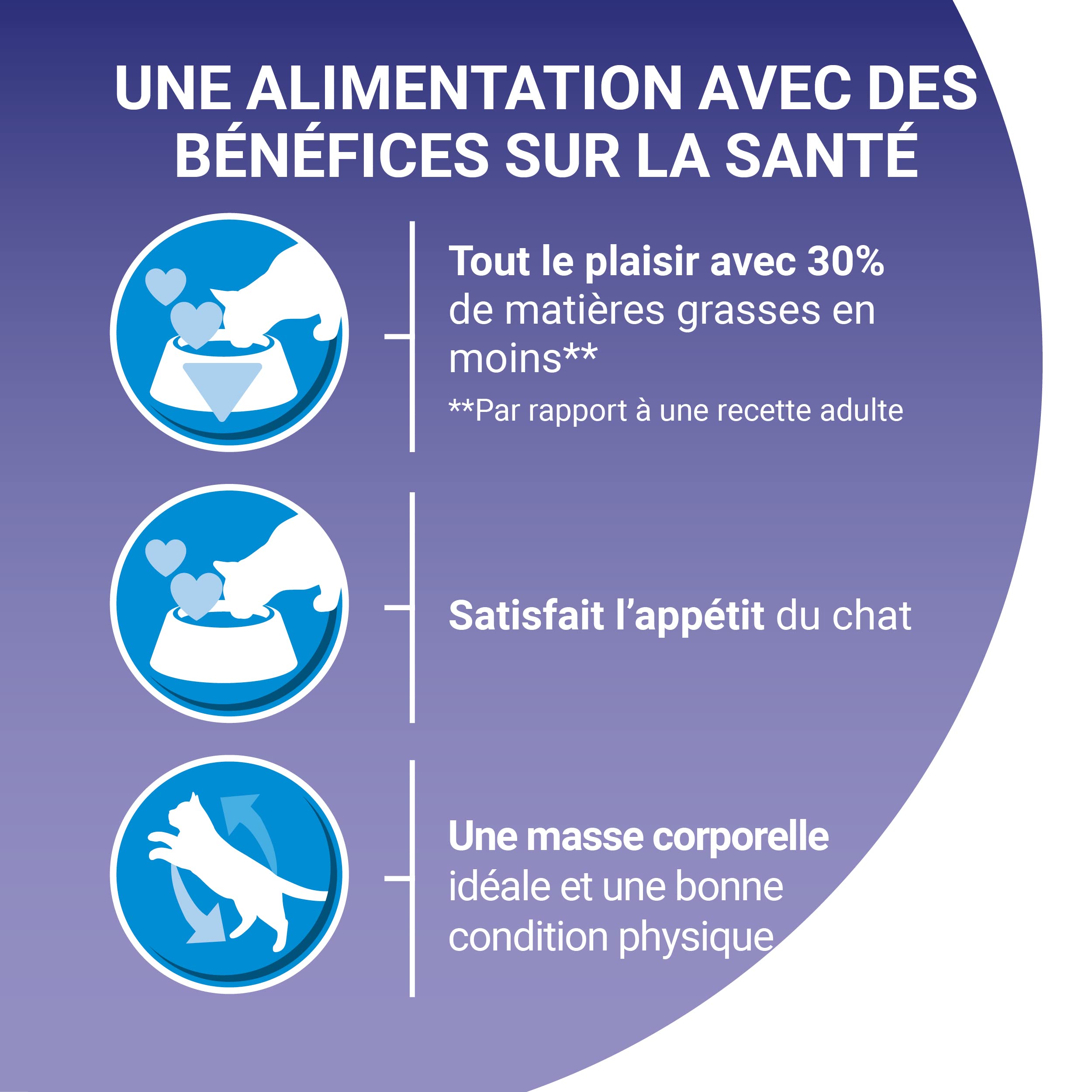 PURINA ONE | BIFENSIS LIGHT | Chat Adulte | Formule faible en matières grasses pour une gestion optimale du poids | Croquettes | Poulet | Sac | 1,5 Kg