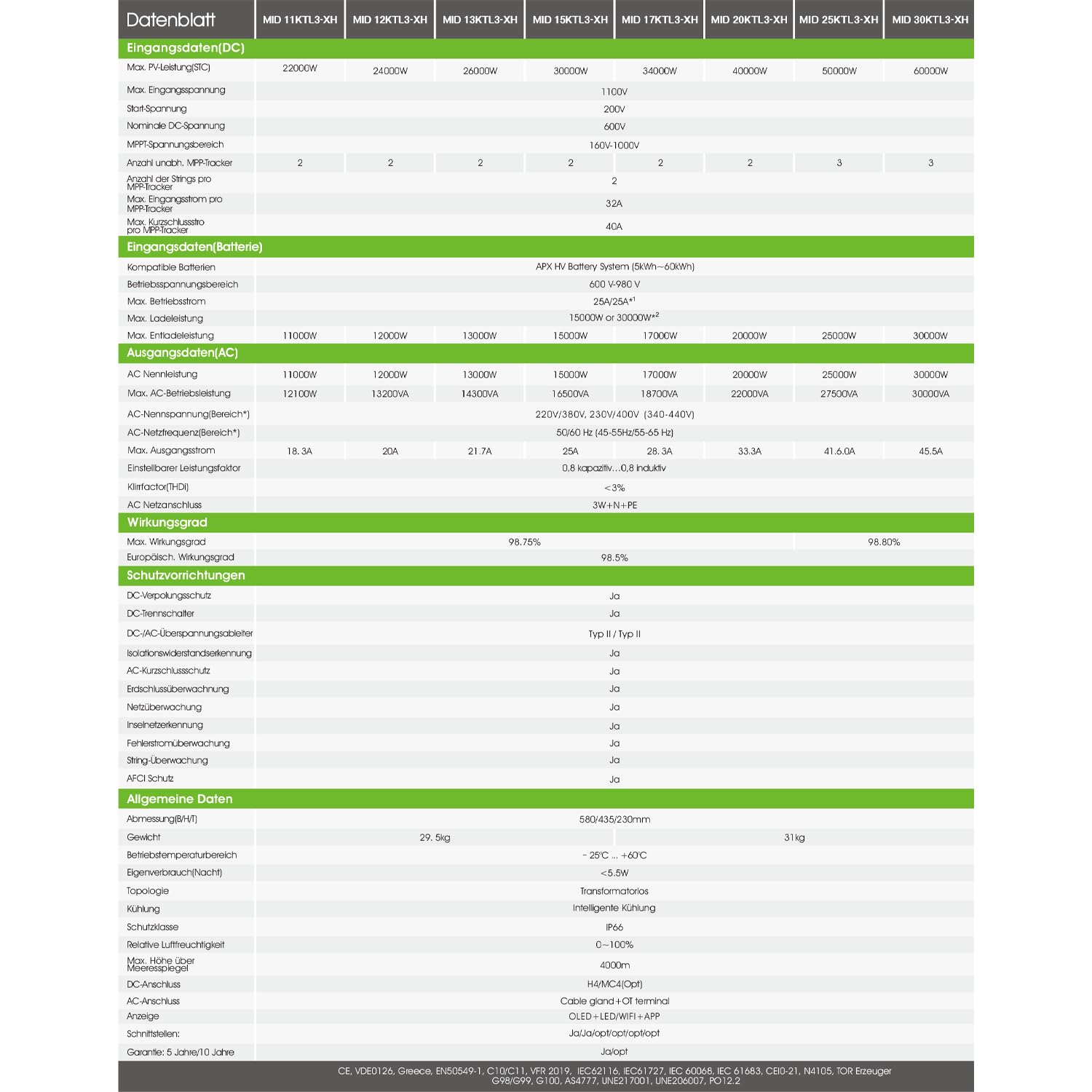 Growatt MID 25KTL3-XH Hybrid-Wechselrichter 25kW | 3 MPPT | Battery-Ready für APX Hochvolt-Speicher | 32A Eingangsstrom | IP66 | VDE-AR-N 4105 Zertifiziert