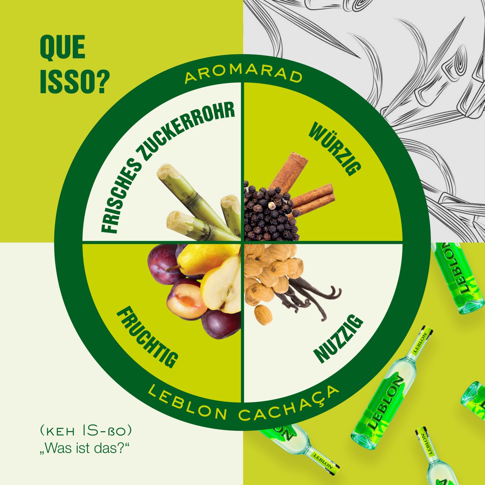 Leblon Cachaça, Premium Spirituose aus brasilianischem Zuckerrohr, handwerklich hergestellt, in französischen Cognac-Eichenfässern gereift, perfekt für Caipirinha Cocktails, 40 Vol %, 70 cl/700 ml