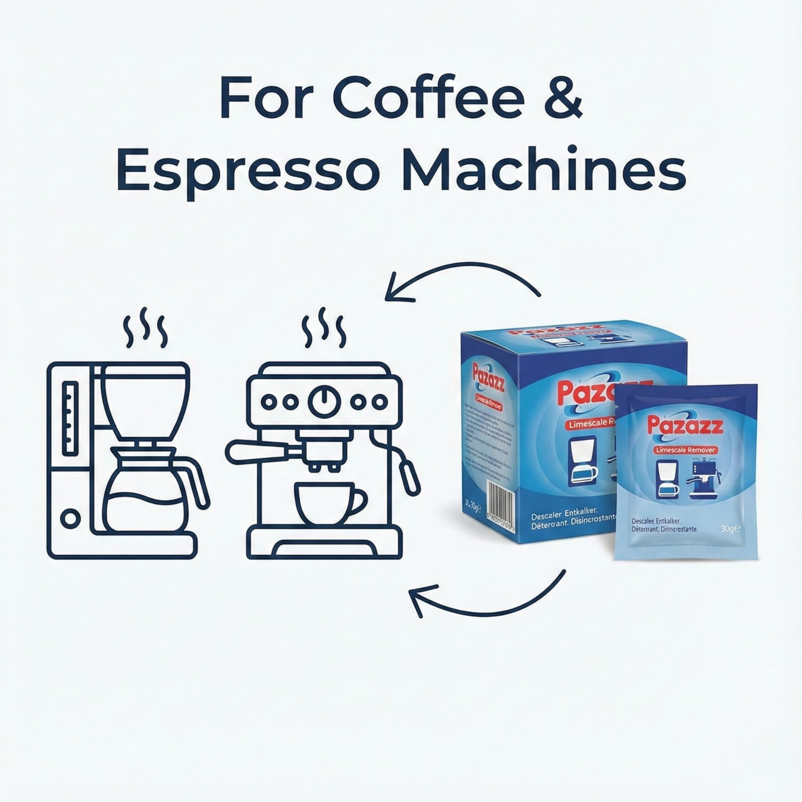 PAZAZZ Descalcificador para Cafeteras – Antical para Máquinas de Espresso como De'Longhi, Sage, Gaggia, Krups, Dualit y más – Rinde 60.000ml – Pack de 12