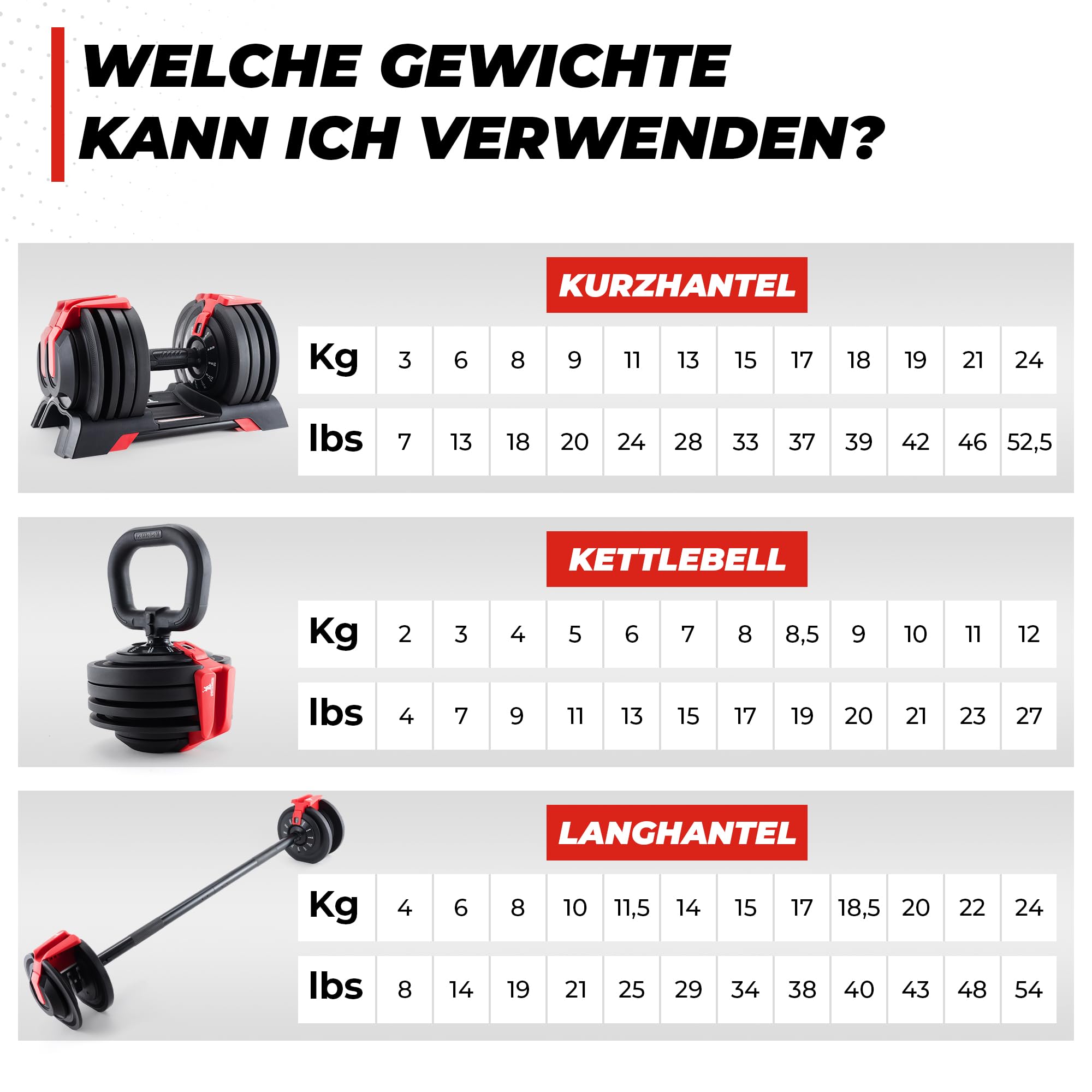 SPORTSCHMIEDE Hanteln Set verstellbar als Kurzhanteln fürs Home Gym | Gewichte 3-24 kg wählbar · Kraftstation · Fitnessgeräte Zuhause · Krafttraining · Workout Frauen & Männer