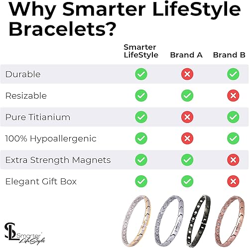 Miniatura 5 de Smarter LifeStyle Elegante pulsera magnética de titanio para mujer, longitud ajustable con herramienta de tamaño para un ajuste perfecto, pulsera