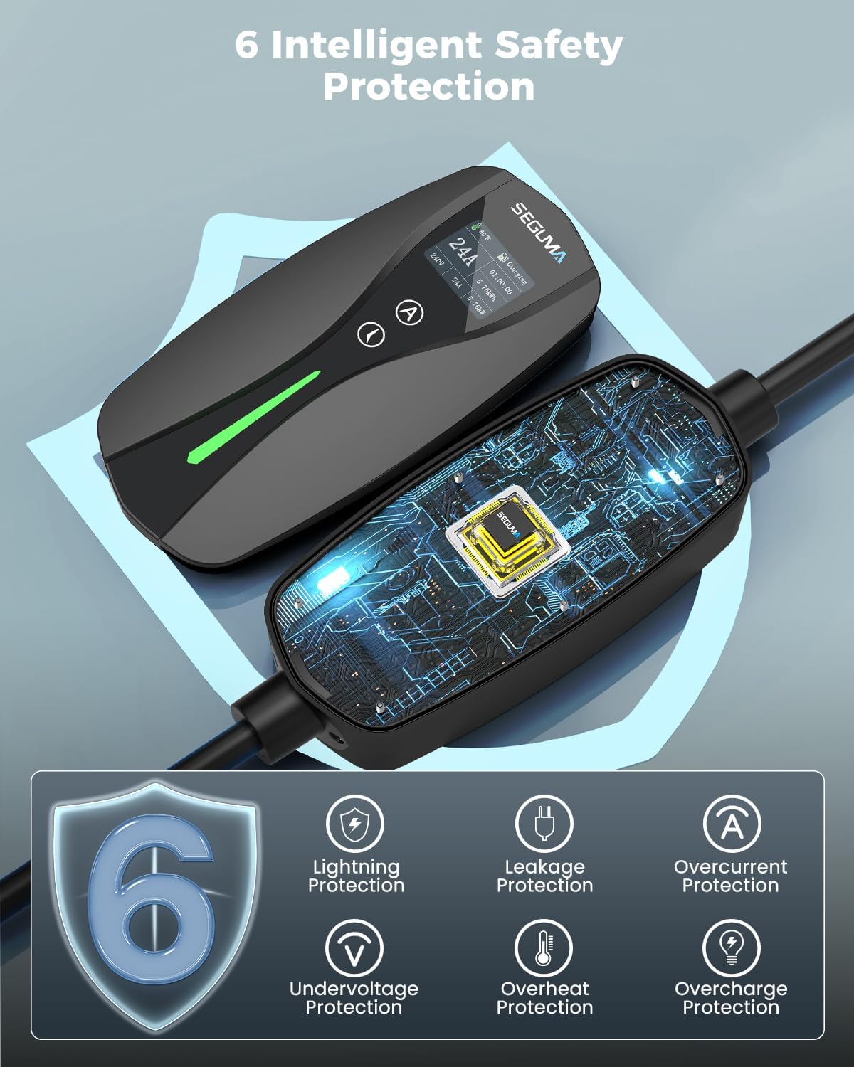 Image illustrating the 6 Intelligent Safety Protection features of the SEGUMA EV Charger: Lightning Protection, Leakage Protection, Overcurrent Protection, Undervoltage Protection, Overheat Protection, and Overcharge Protection.