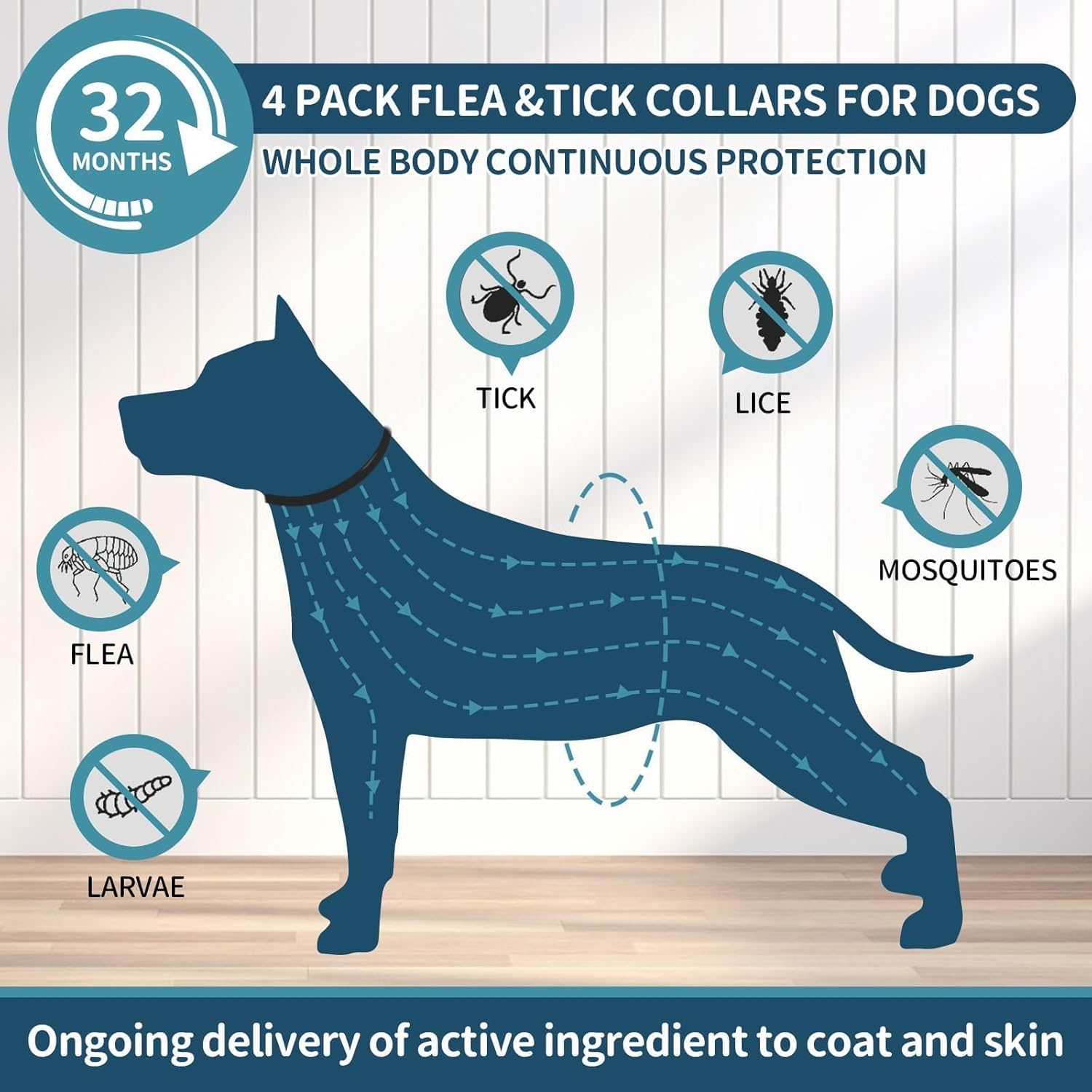 Ultimate Defense: Flea and Tick Collar for Dogs β 32 Months of Protection!