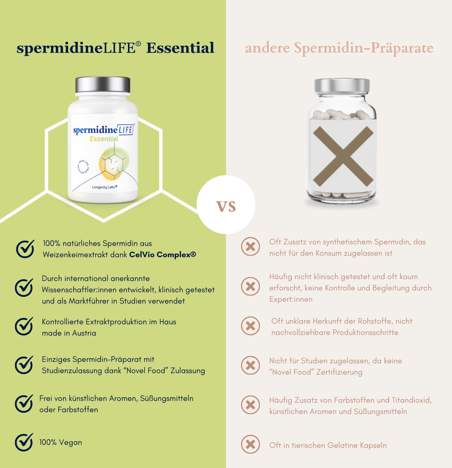 spermidineLIFE Essential – Spermidin Kapseln mit Zink & B1, 360 Stück | 1 mg Spermidin aus CelVio Weizenkeimextrakt – EU Novel Food zertifiziert – für Zellerneuerung & Energiestoffwechsel