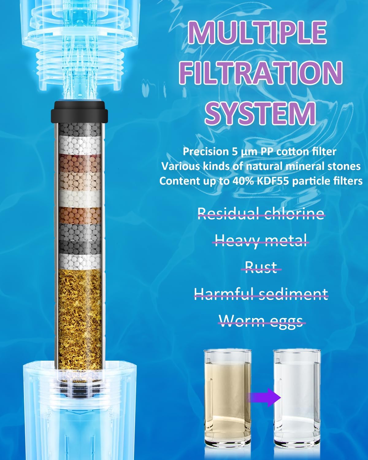 High Pressure KDF55 Filtered Shower Head with Handheld, 3 Spray Mode Shower Heads with Filters for Hard Water, Microbubble Showerhead Set with Hose, Bracket, Mineral Beads for Skin Hair Care image 2