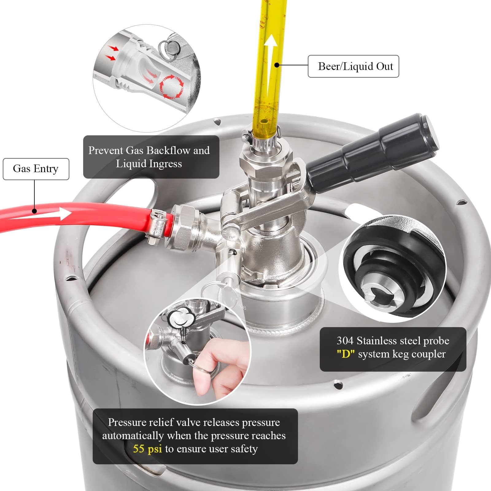 CO2-Leitung für rotes Gas, ID 5/16, Leitung für Weißbier, ID 3/16 und Edelstahlsonde für Sankey D-Fasskupplung