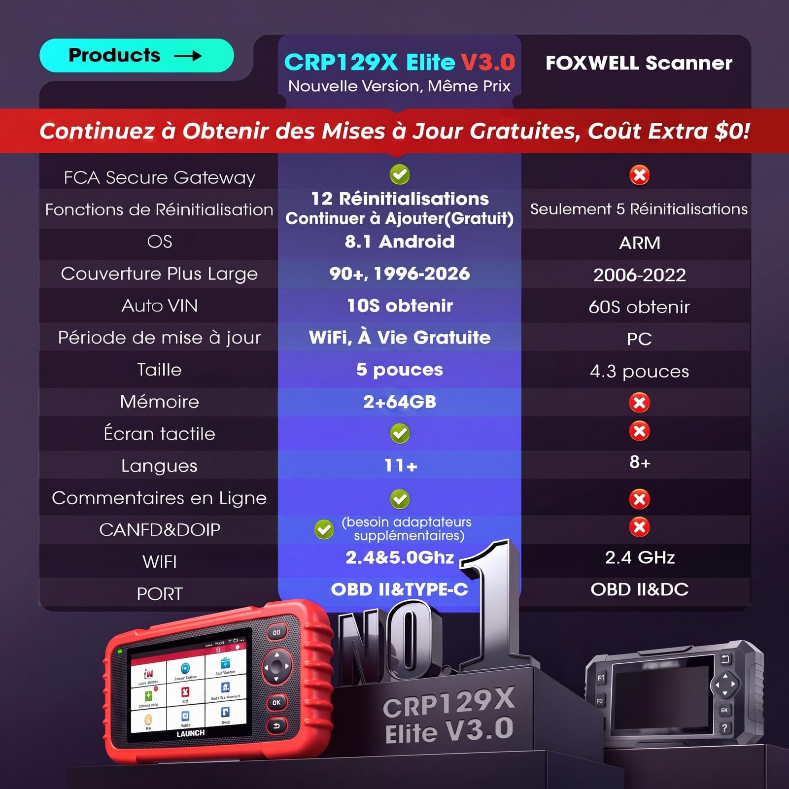 Launch CRP129X V3.0 64G OBD2 Valise Diagnostic Auto, 12 Réinitialisation