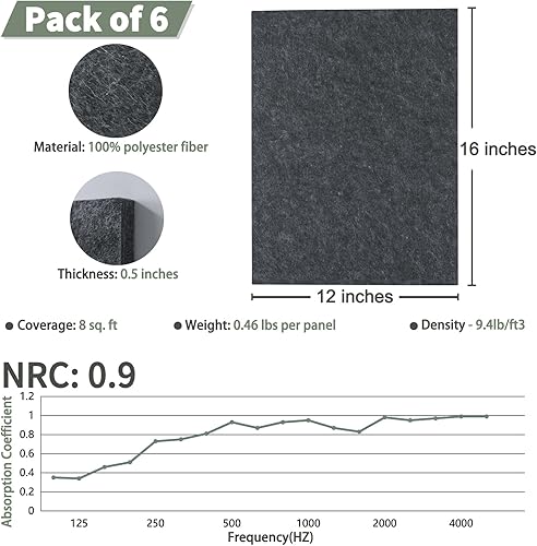 Miniatura 2 de TroyStudio - Panel acústico de 15.74 x 11.81 x 0.47 pulgadas, 6 unidades, densa insonorización y panel de absorción de sonido, tratamiento acústico