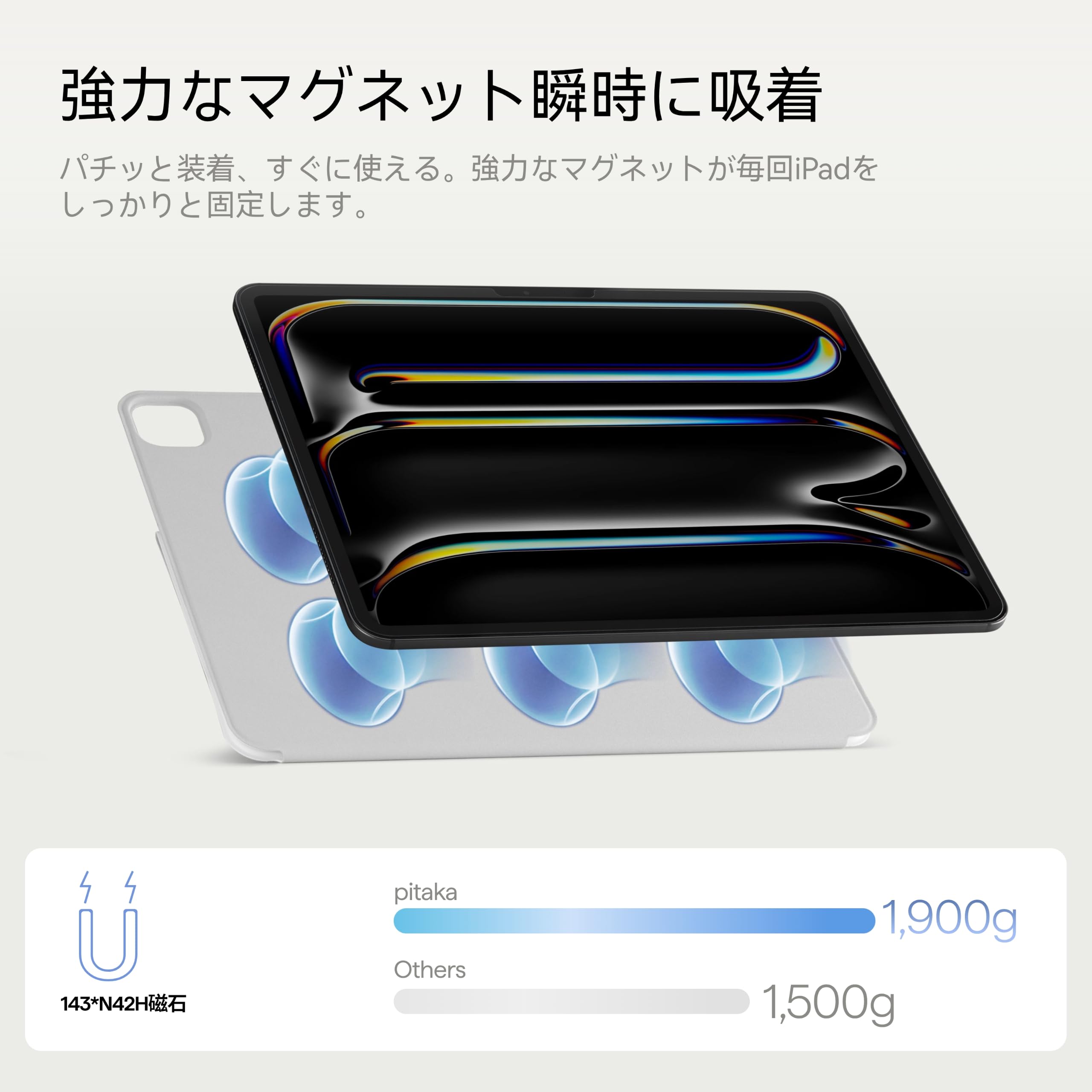 Amazon.co.jp: 【新アップグレード版】PITAKA iPad Pro 13インチ