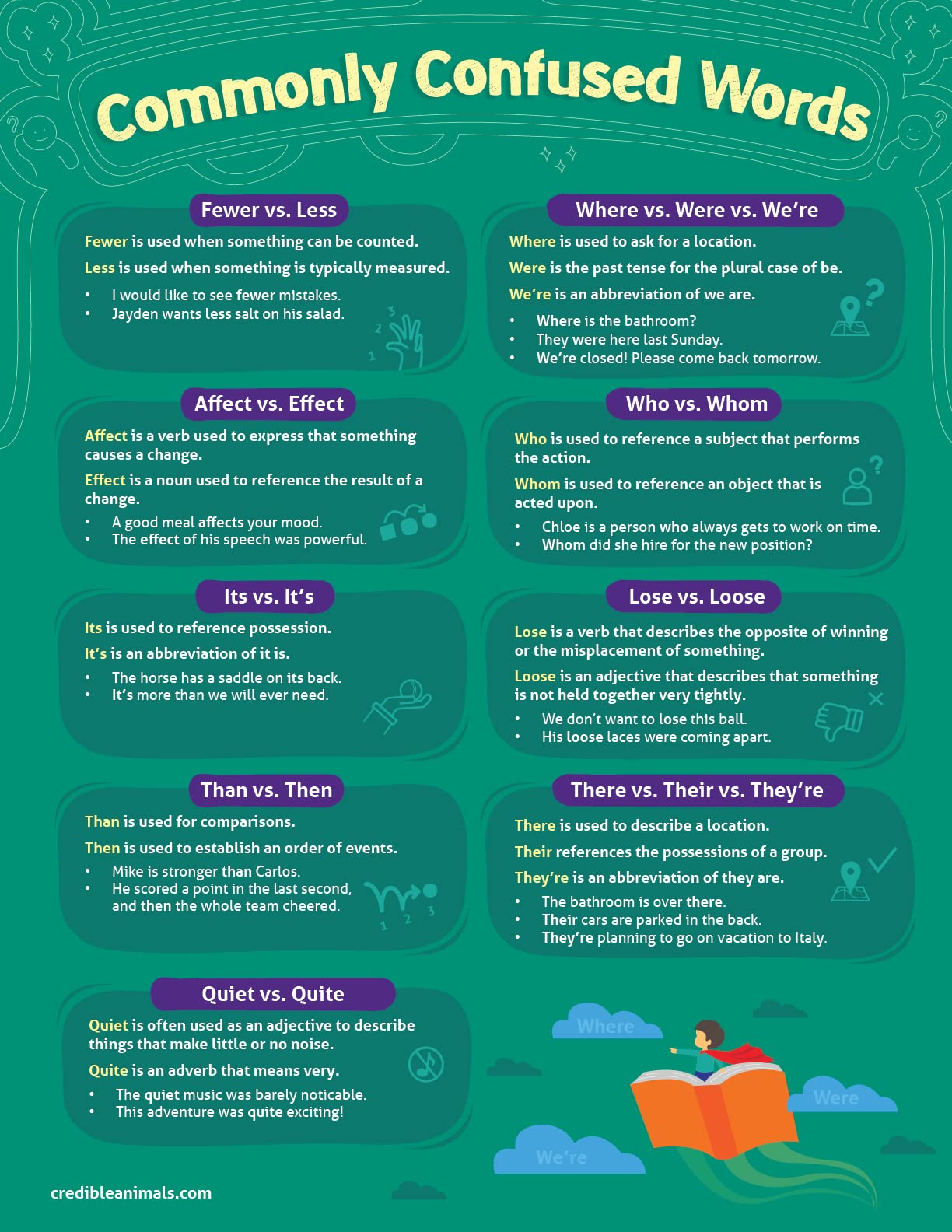 Buy How To Use Commas Figures Of Speech Parts Of Speech Commonly