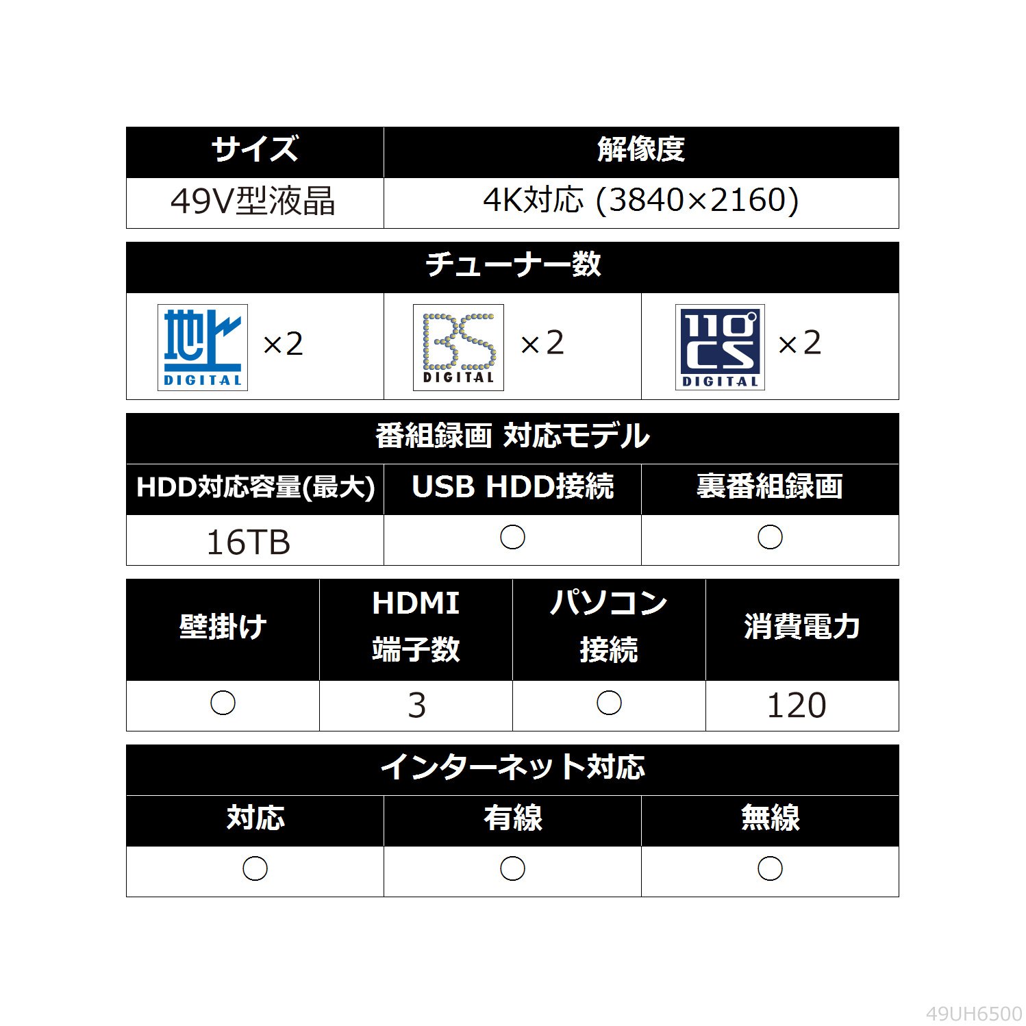 Amazon | LGエレクトロニクス 49V型 4K 液晶テレビ UH6500シリーズ HDR 