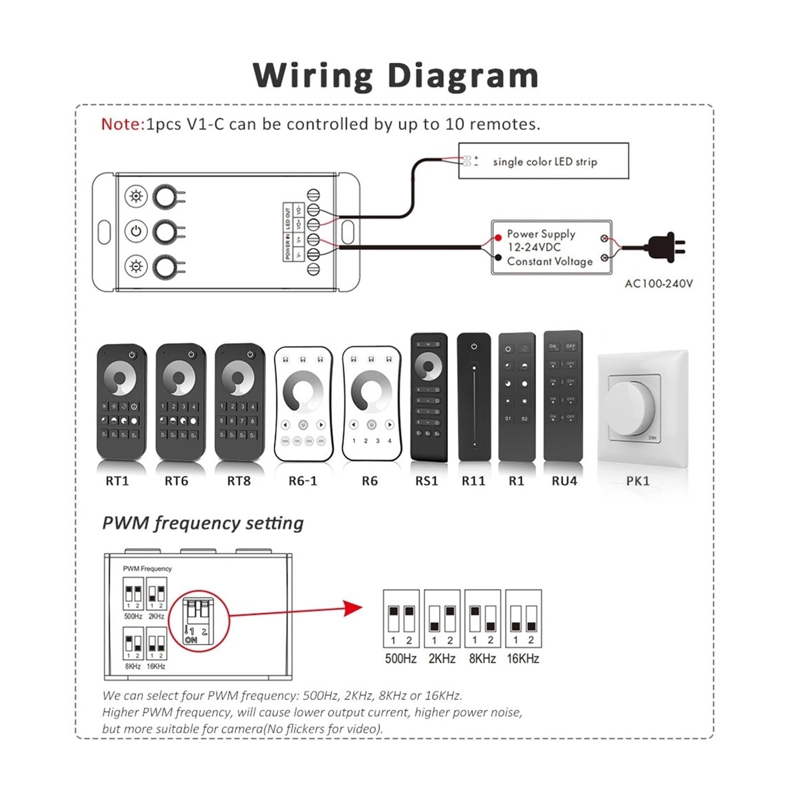 DC 12V 24V LED-Dimmerschalter 20A Konstantspannungsregler passend for 5050 2835 FCOB Monochrom-Lichtleiste 2,4G Fernbedienung LED-Controller LED-Dimmer(R1 Remote)