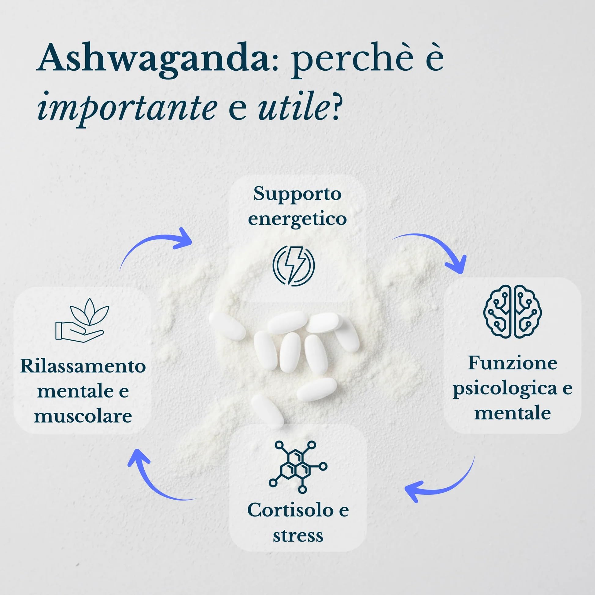 GOFOR360 Ashwa-B+ Ashwagandha KSM-66 Brevettata + 5 Vitamine del Gruppo B Alto Dosaggio | Integratore Stress, Energia e Lucidità Mentale | 60 Compresse 2 Mesi | Made in Italy