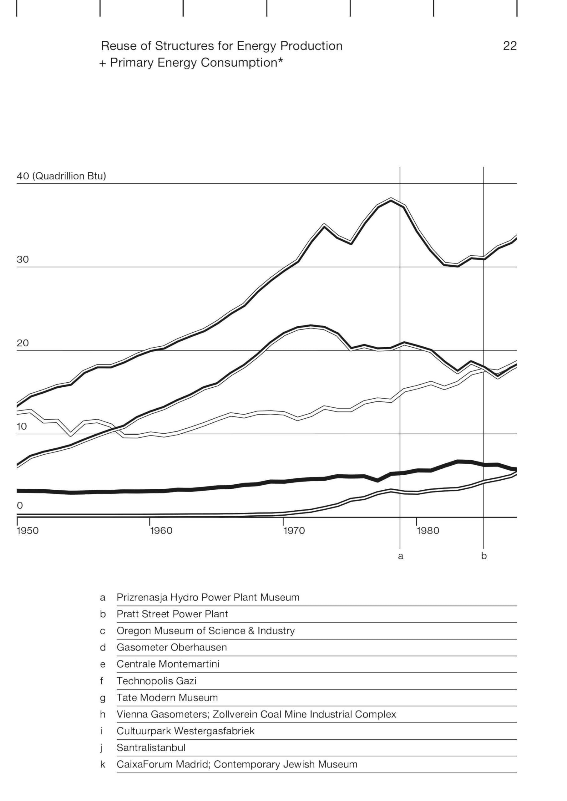 Adaptive Reuse in Architecture: A Typological Index