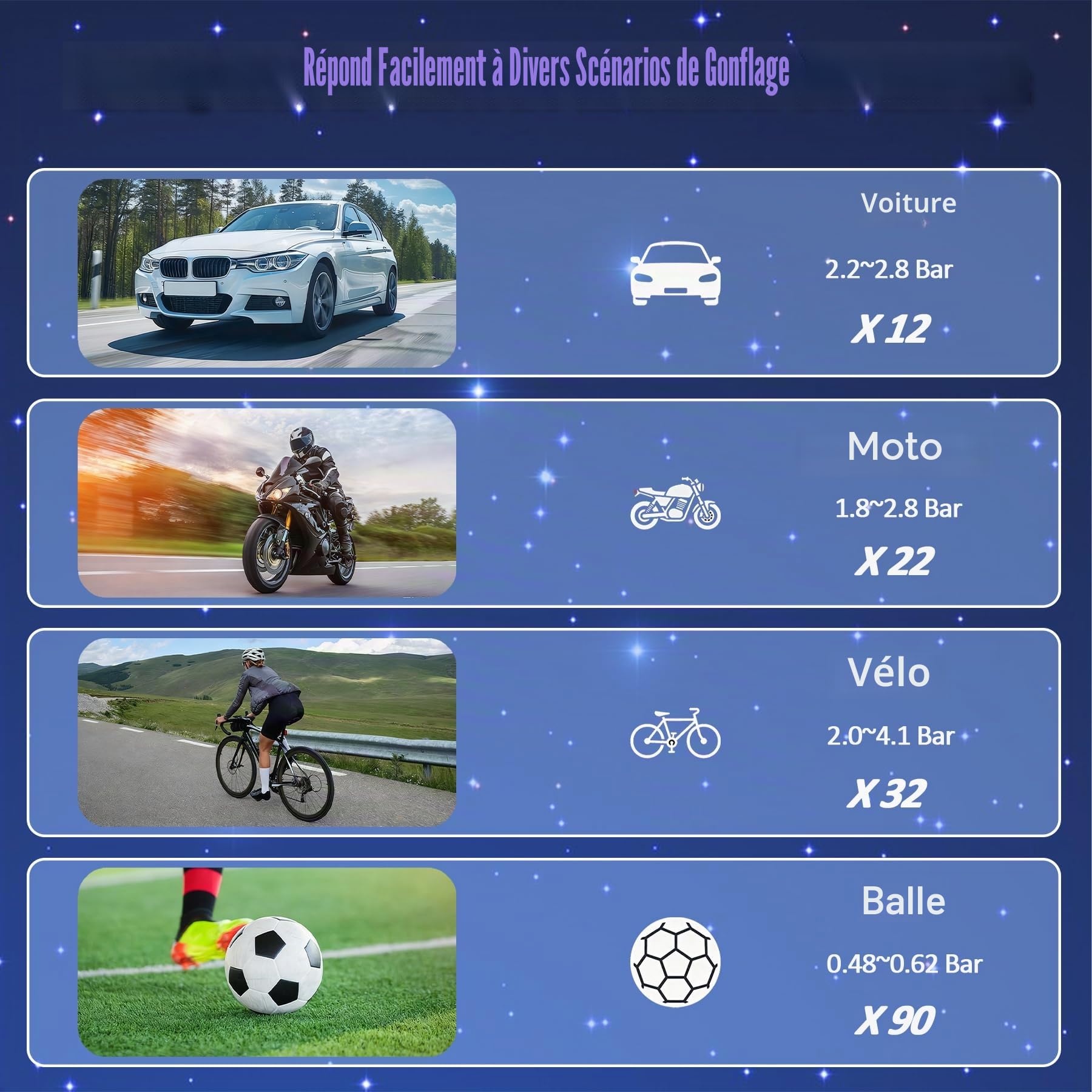 Aischens Compresseur à Air Portatif 150PSI(10,3Bar), Gonfleur de Pneus sans Fil Portable Compresseur pour Voiture, 6000mAh Mini Pompe à Air Electrique avec LED, pour Voitures, Motos, Vélos, Ballons