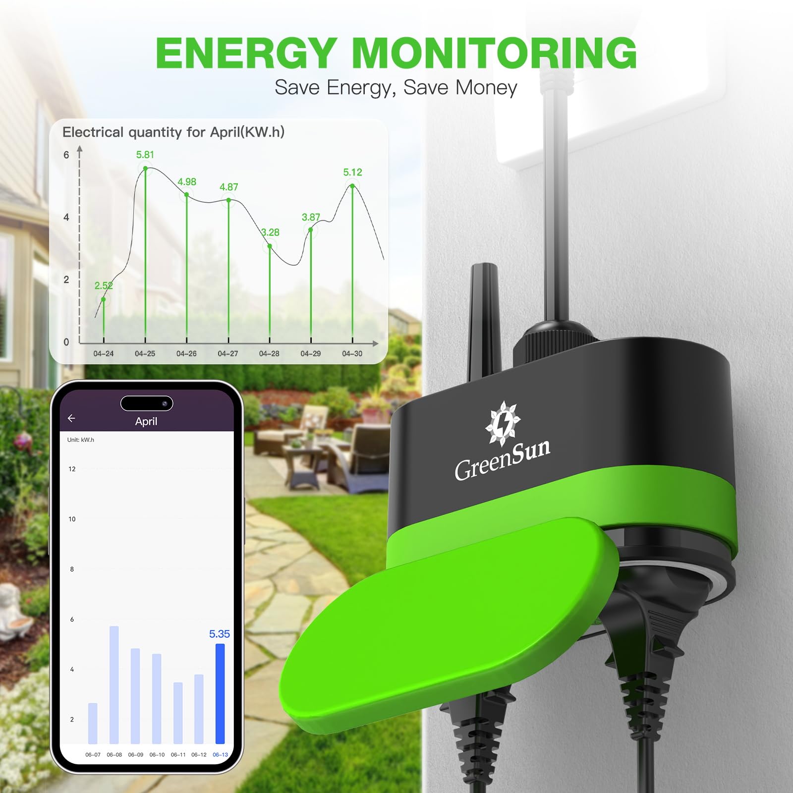 GreenSun Enchufe WiFi para exteriores Alexa – Temporizador exterior Smart Enchufe Exterior Impermeable IP44 Medidor de Consumo de Energía Funciona con Alexa Google Home 2,4 GHz WiFi