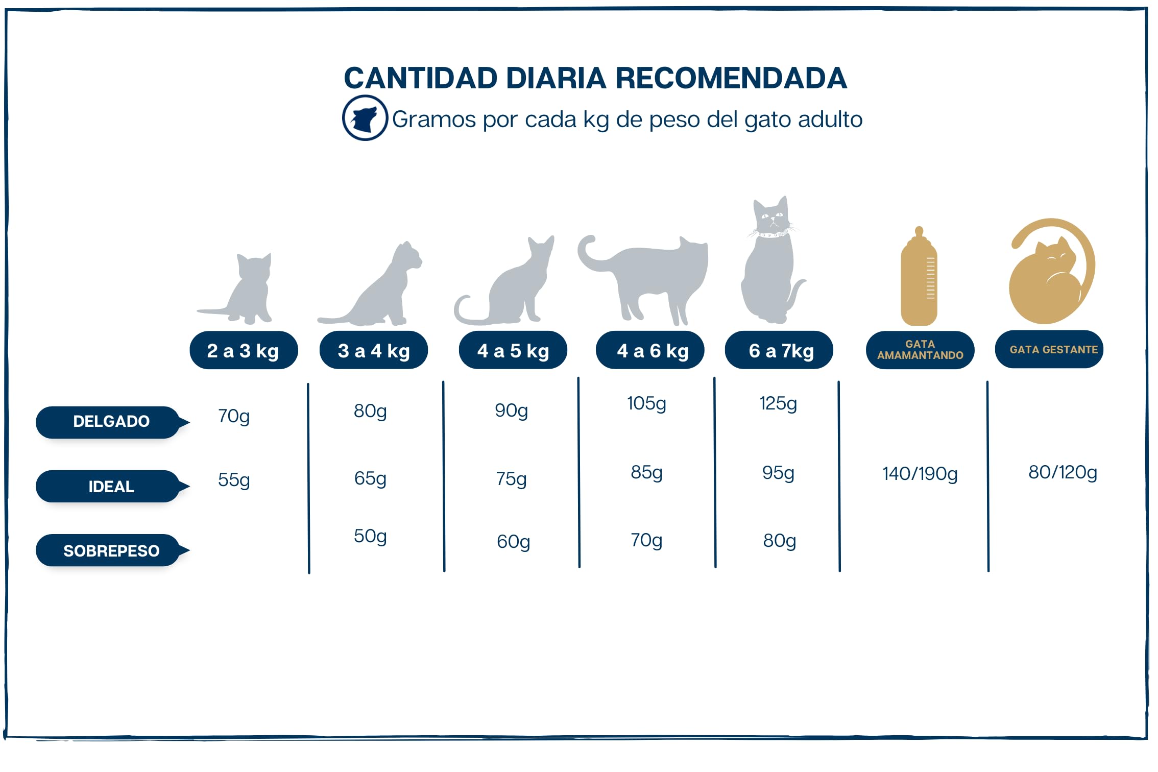 Cat Sterilized - Gatos Esterilizados - 100% Natural con - Buey, Pollo, Arroz Integral y Aceite de Salmón. Ideal para Control Peso, Gatos Sedentarios, Sobrepeso - Lobo Azul Super Premium