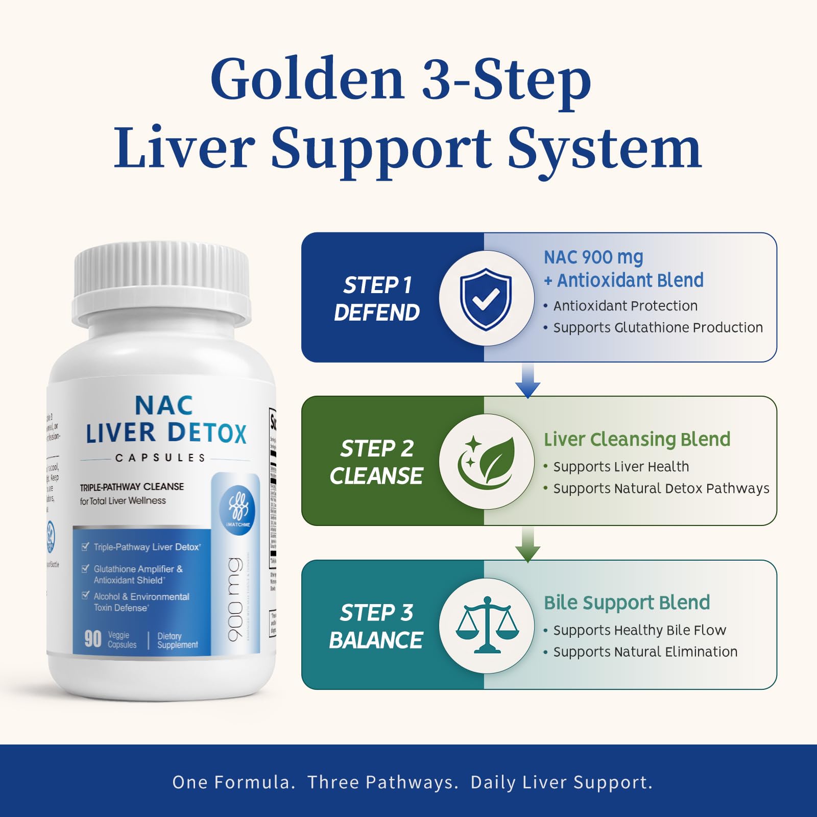 NAC Supplement 900mg, Liver Cleanse Detox & Repair, Liver Support,180 Count — Amazon image 4
