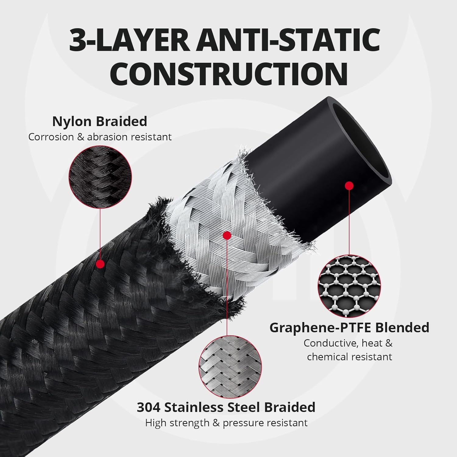 EVIL ENERGY Conductive 6AN PTFE Fuel Line Kit,Antistatic E85 Nylon Braided PTFE Fuel Hose 20FT AN6 Fuel Line Hose kit 5/16inch ID - Image 2