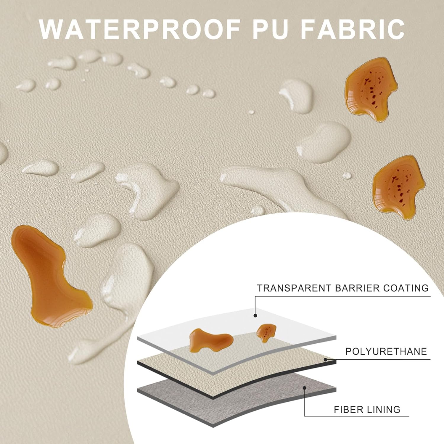 FXBZA RV Dinette Cushion Covers - PU Waterproof Stretchable RV Camper Car Bench Covers - RV Couch Cover Booth Seat Cover RV Camper Car Bench Cover (White)