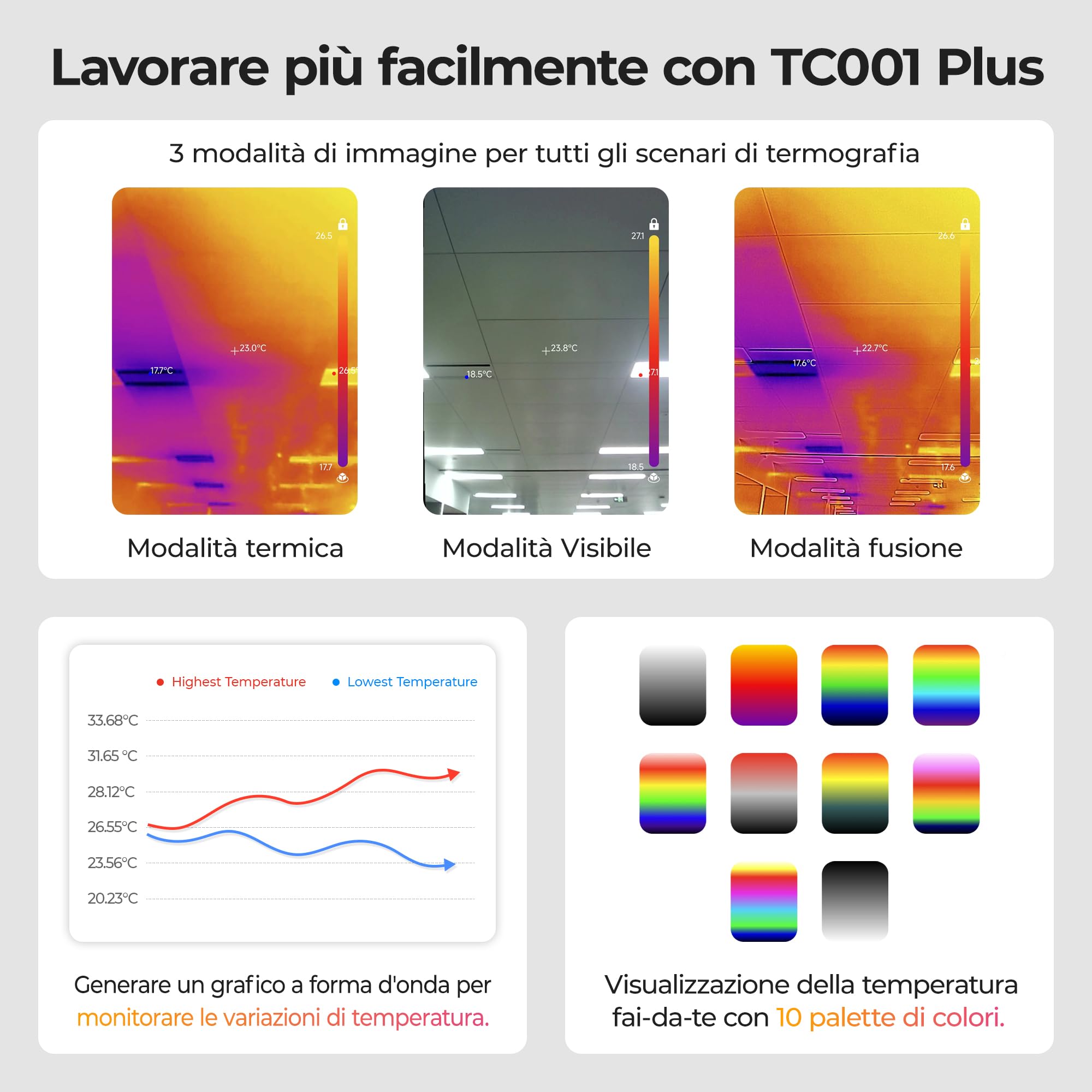 TOPDON TC001 Plus Termocamera Professionale per Android, 512x384 TISR Risoluzione con Cámara Visual, Telecamera Termica de Doble Lente, -20℃ a 550℃, Precisione 0.1℃, Frequenza di Aggiornamento 25Hz