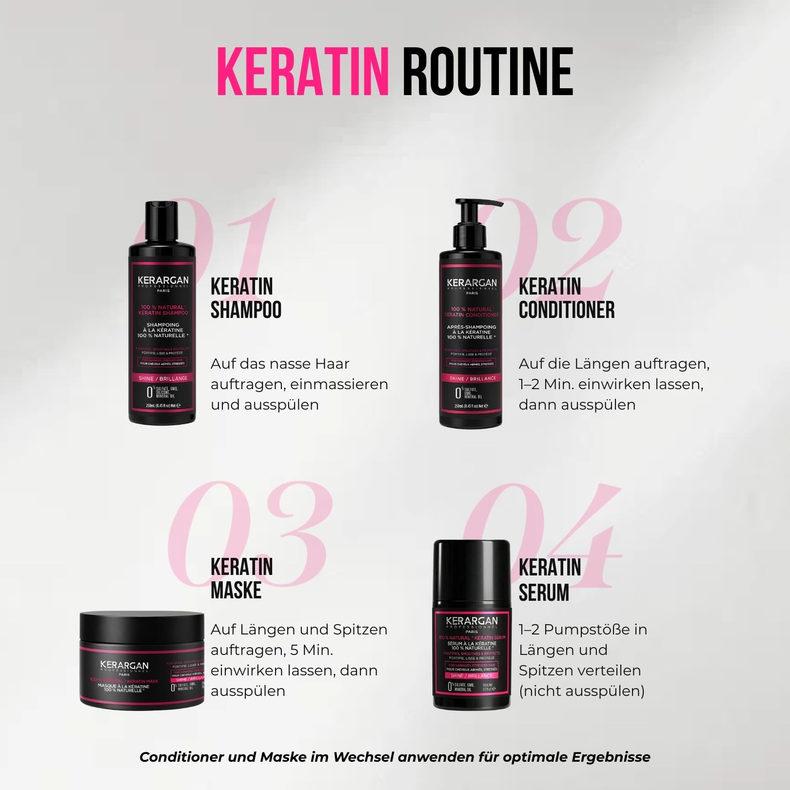 KERARGAN - Keratin 4er Haarpflege-Set Reparatur - 3x250ml+50ml | Shampoo, Conditioner, Haarmaske und Haarserum, komplette Routine zum Reparieren, Glätten und Schützen