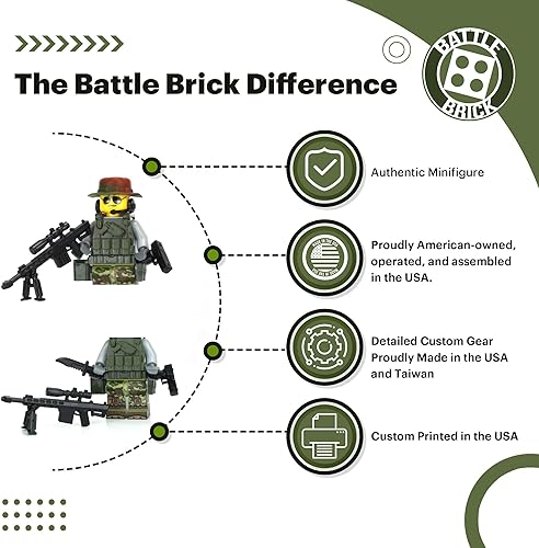 Miniatura 2 de Battle Brick Minifigura coleccionable de 1.6 pulgadas de alto de las Fuerzas Especiales del Ejército de los Estados Unidos  Camuflaje impreso en