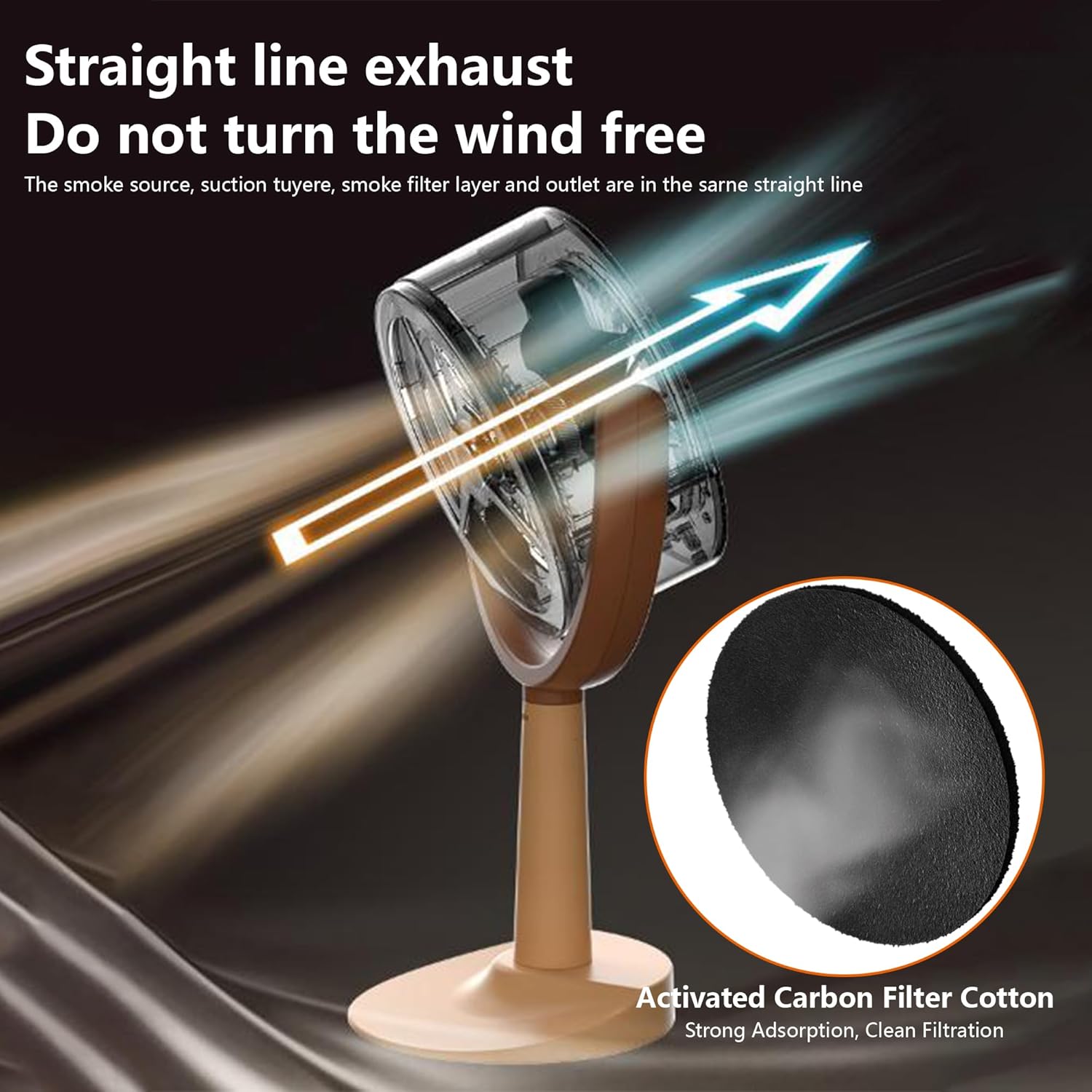 Portable Smoke Air Purifier Fan: 2024 Upgrade Smoke Filter, Portable Range Hood, Smoke Purifier for Smoking Indoors with 12pc Replaceable Activated Carbon Filter Cotton (Charging Plug Dual-use)